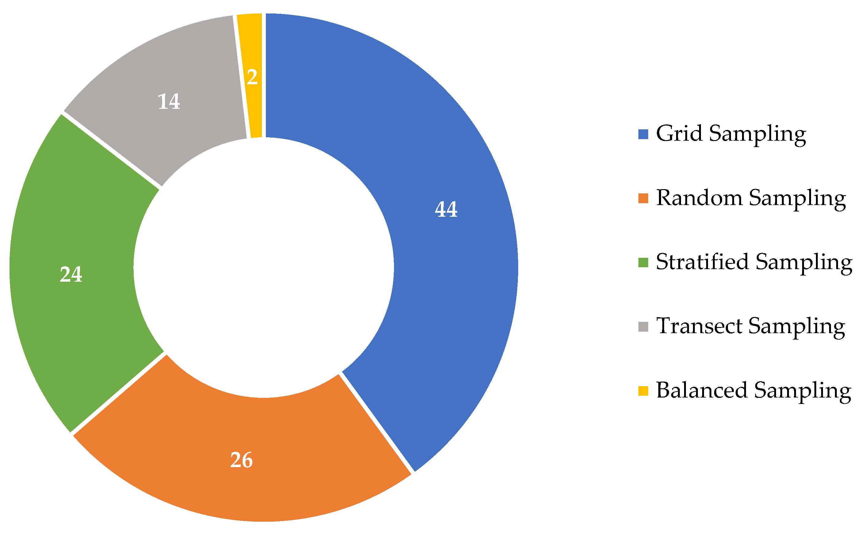 Agriculture 15 00567 g004