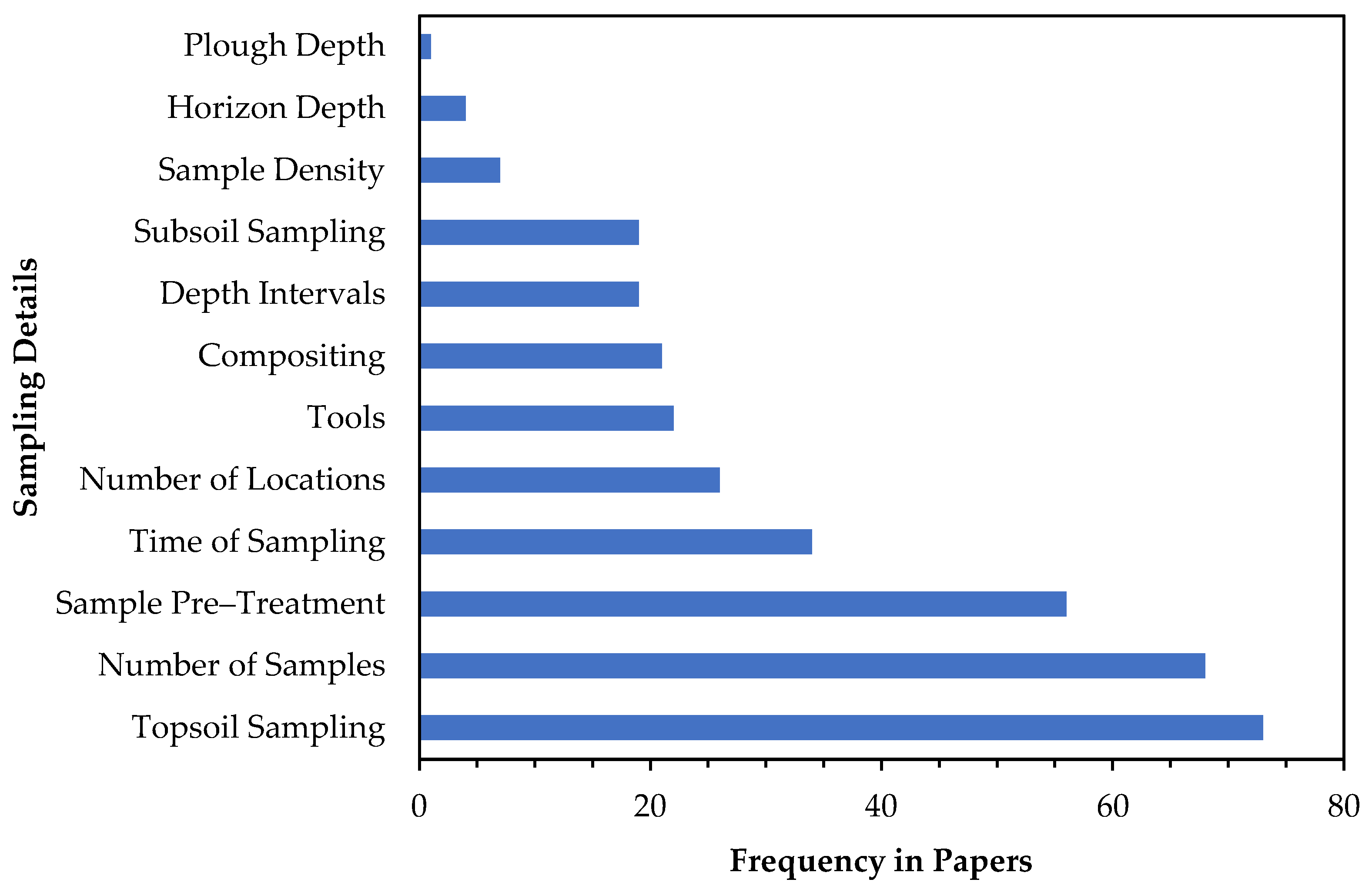 Agriculture 15 00567 g006