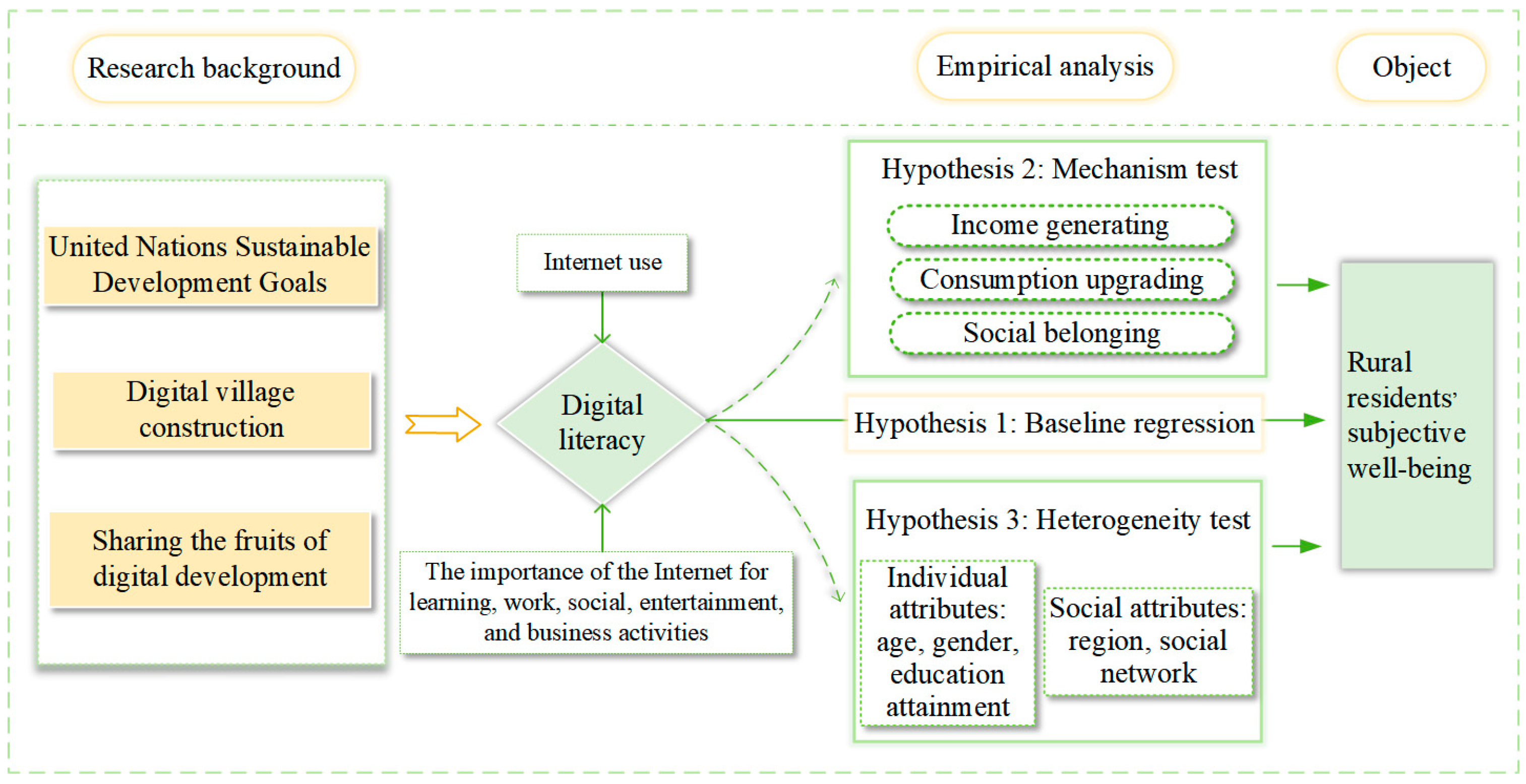 Agriculture 15 00586 g001