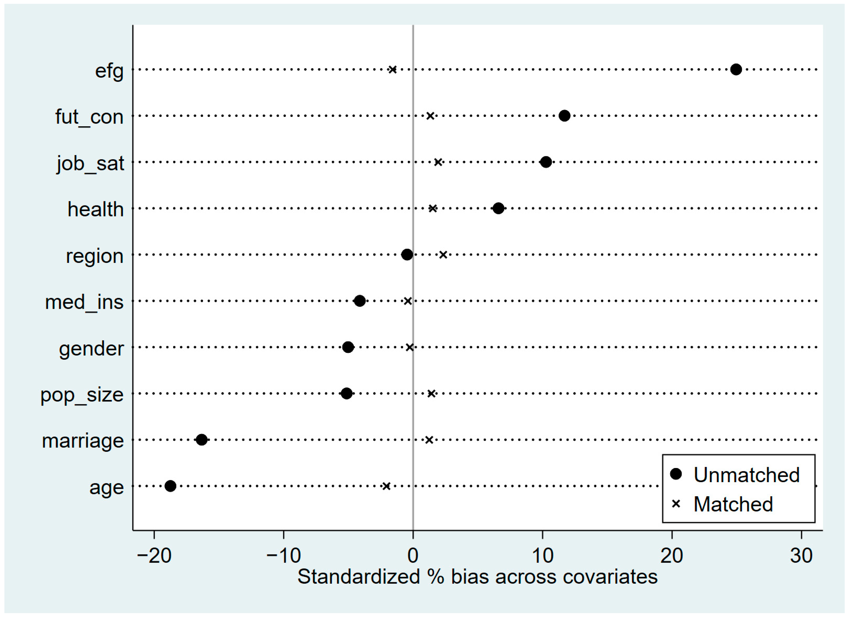 Agriculture 15 00586 g002