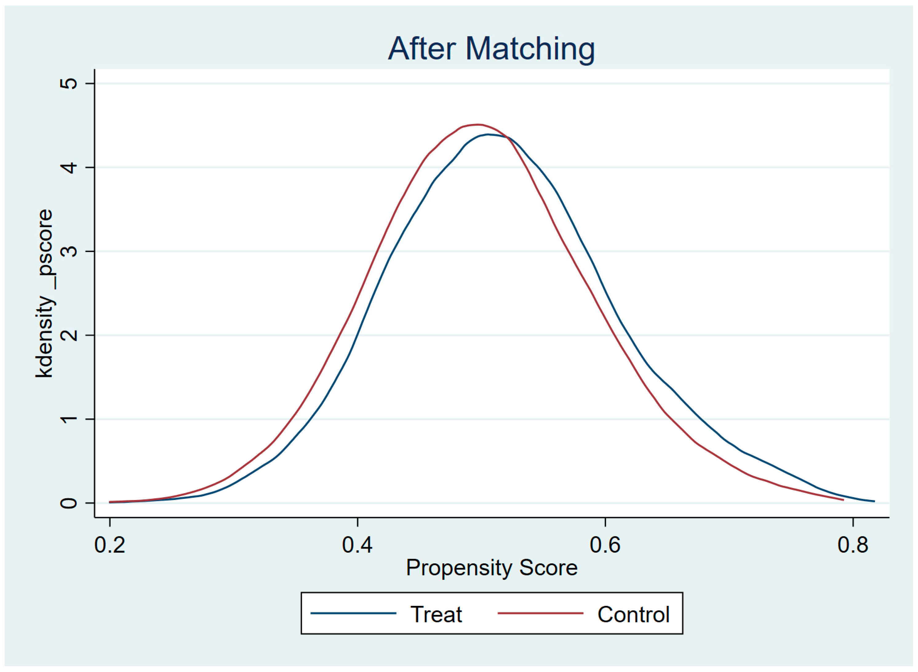 Agriculture 15 00586 g005
