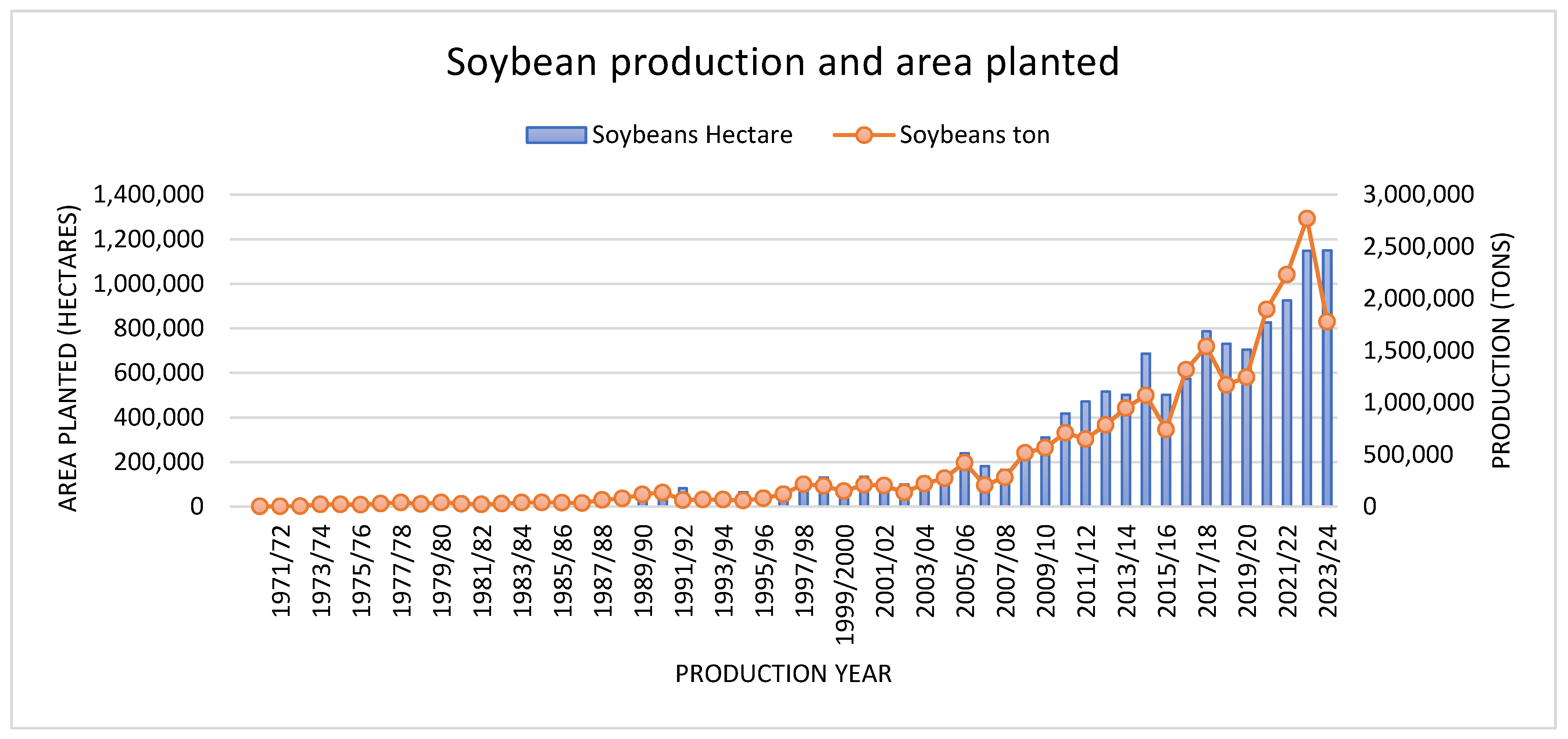 Agriculture 15 00587 g001