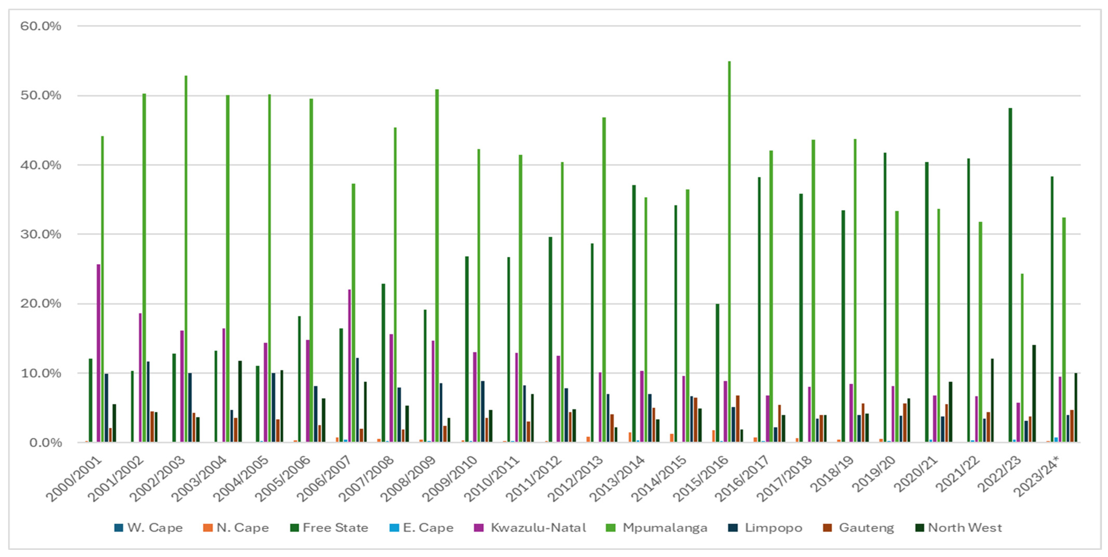 Agriculture 15 00587 g002