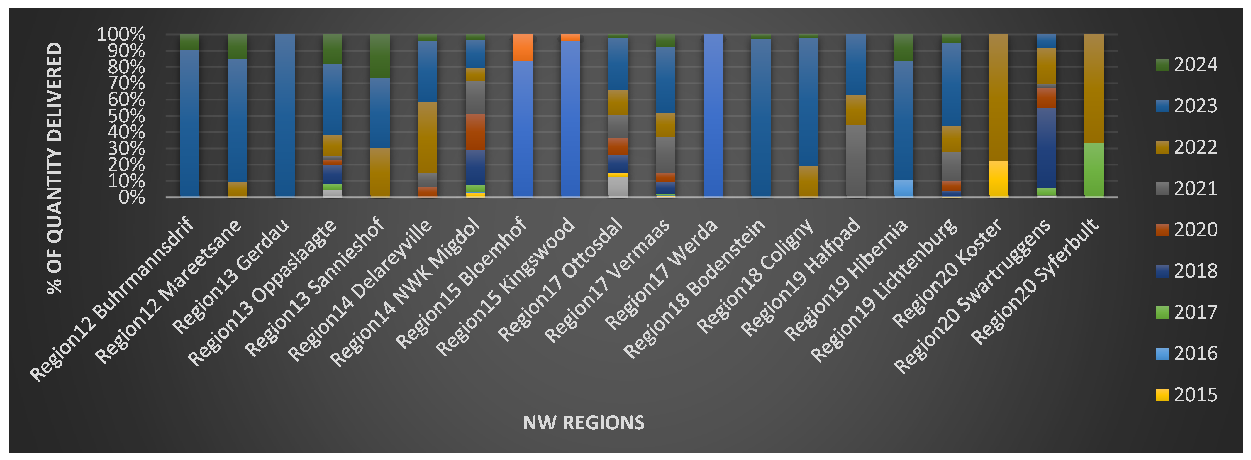 Agriculture 15 00587 g005
