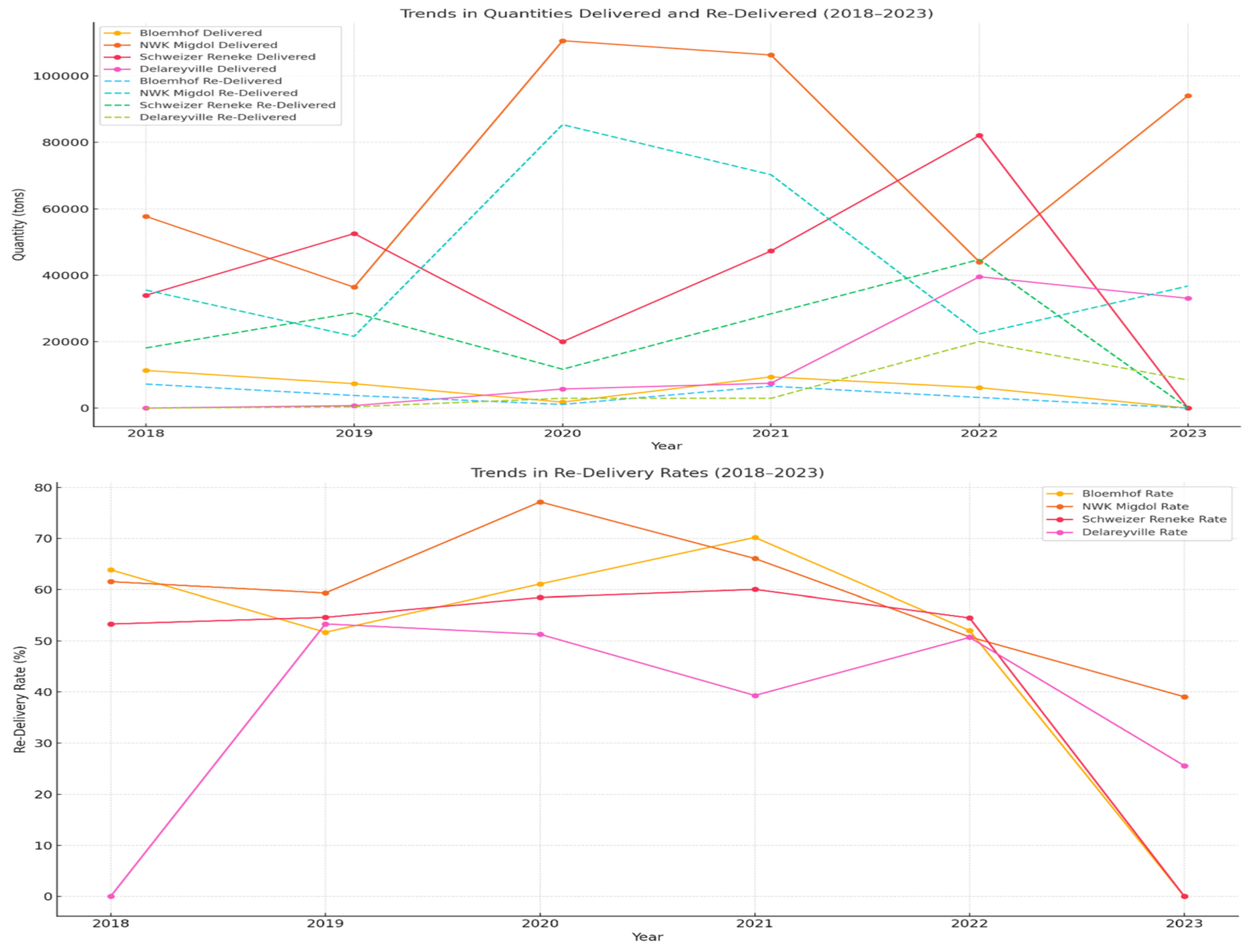 Agriculture 15 00587 g007