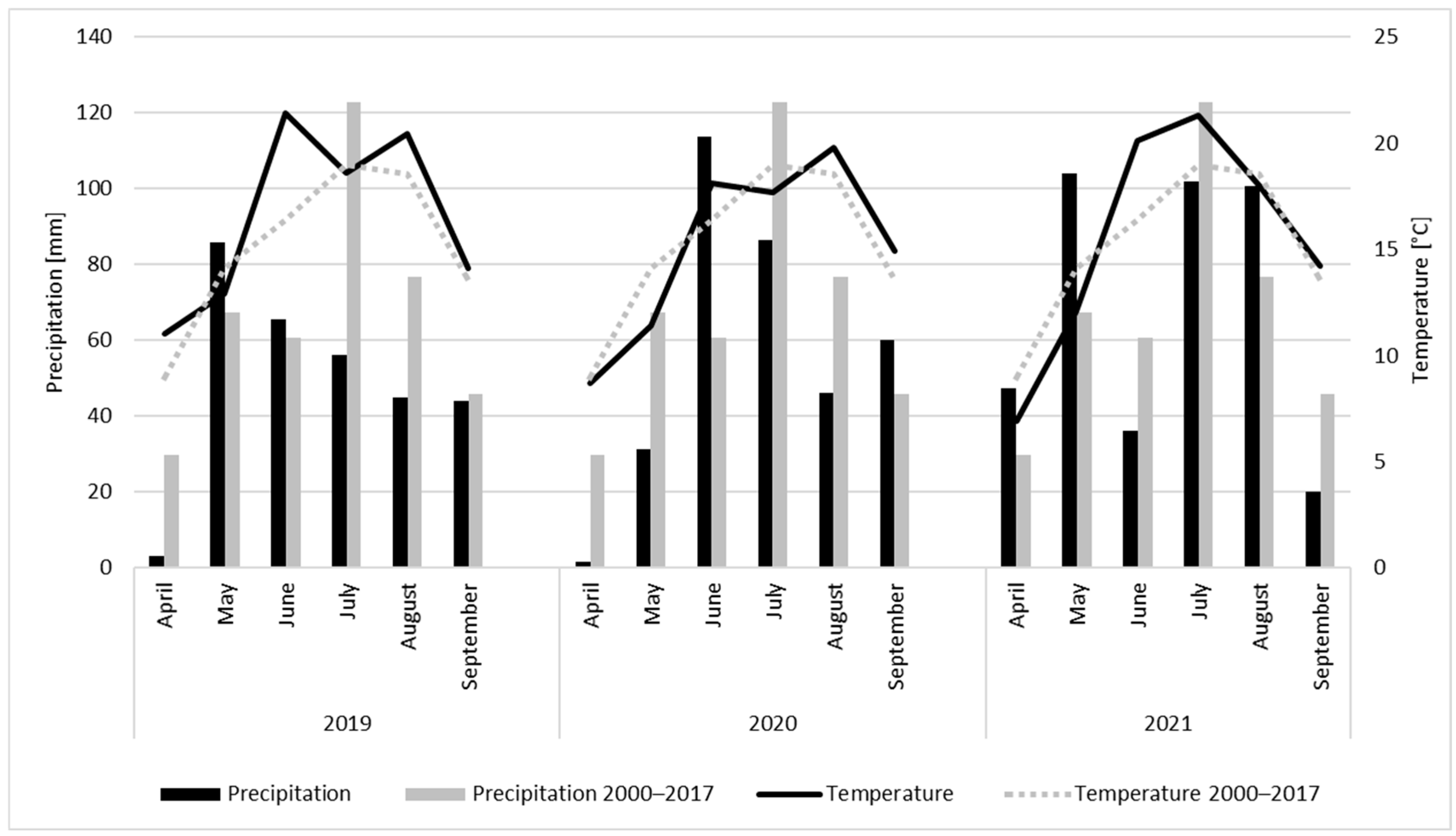 Agriculture 15 00605 g001