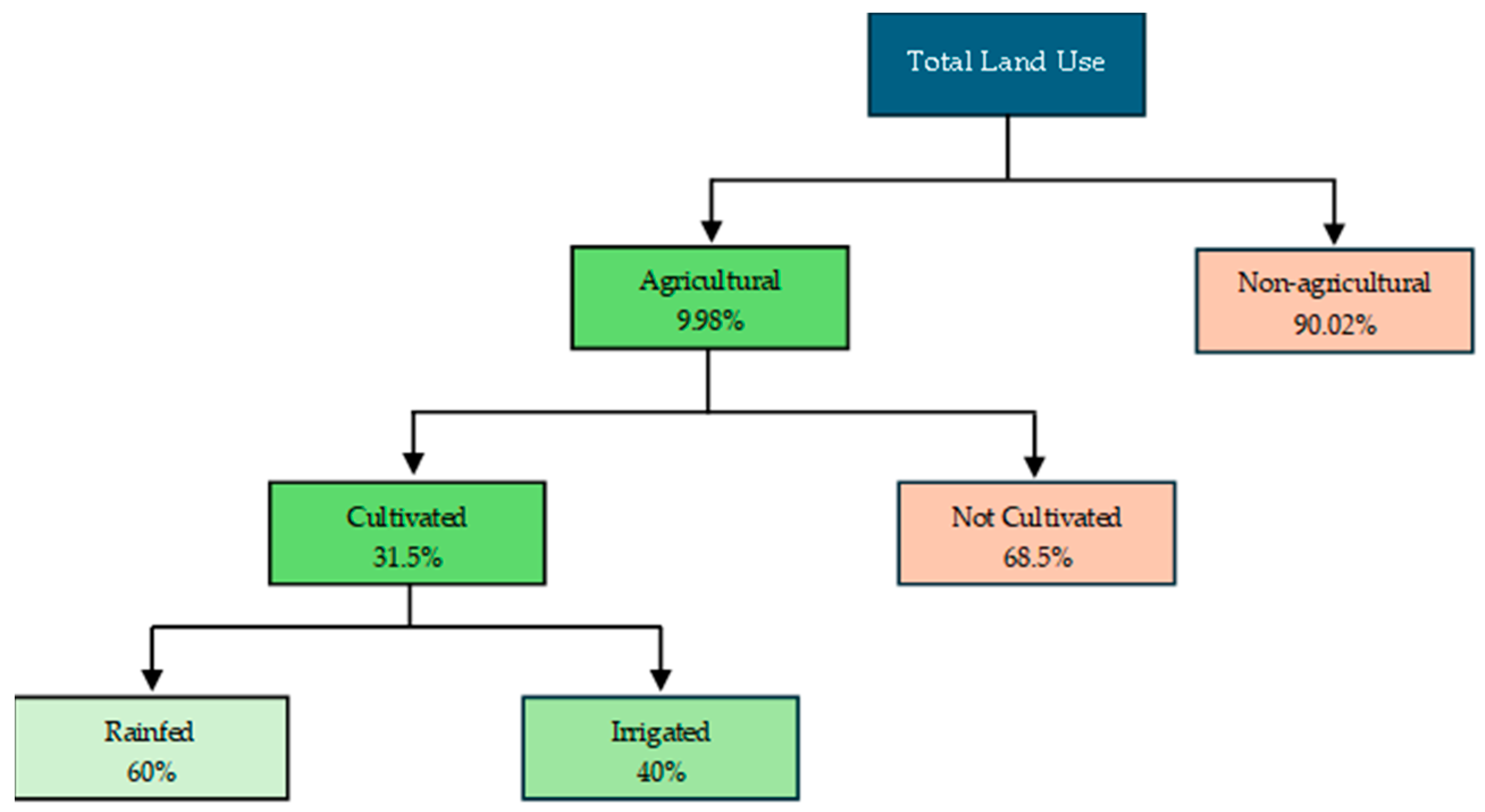 Agriculture 15 00608 g002