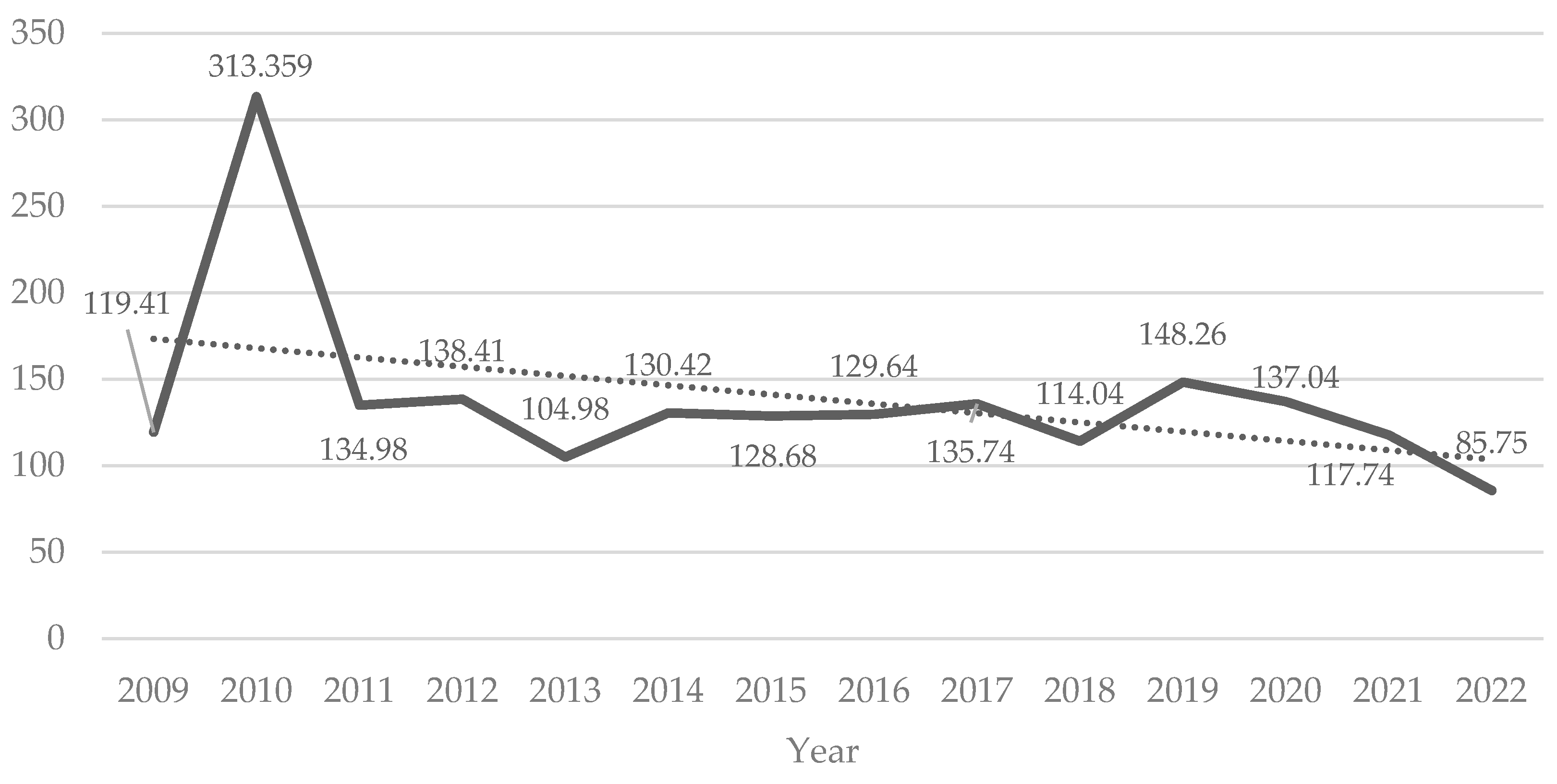 Agriculture 15 00608 g003