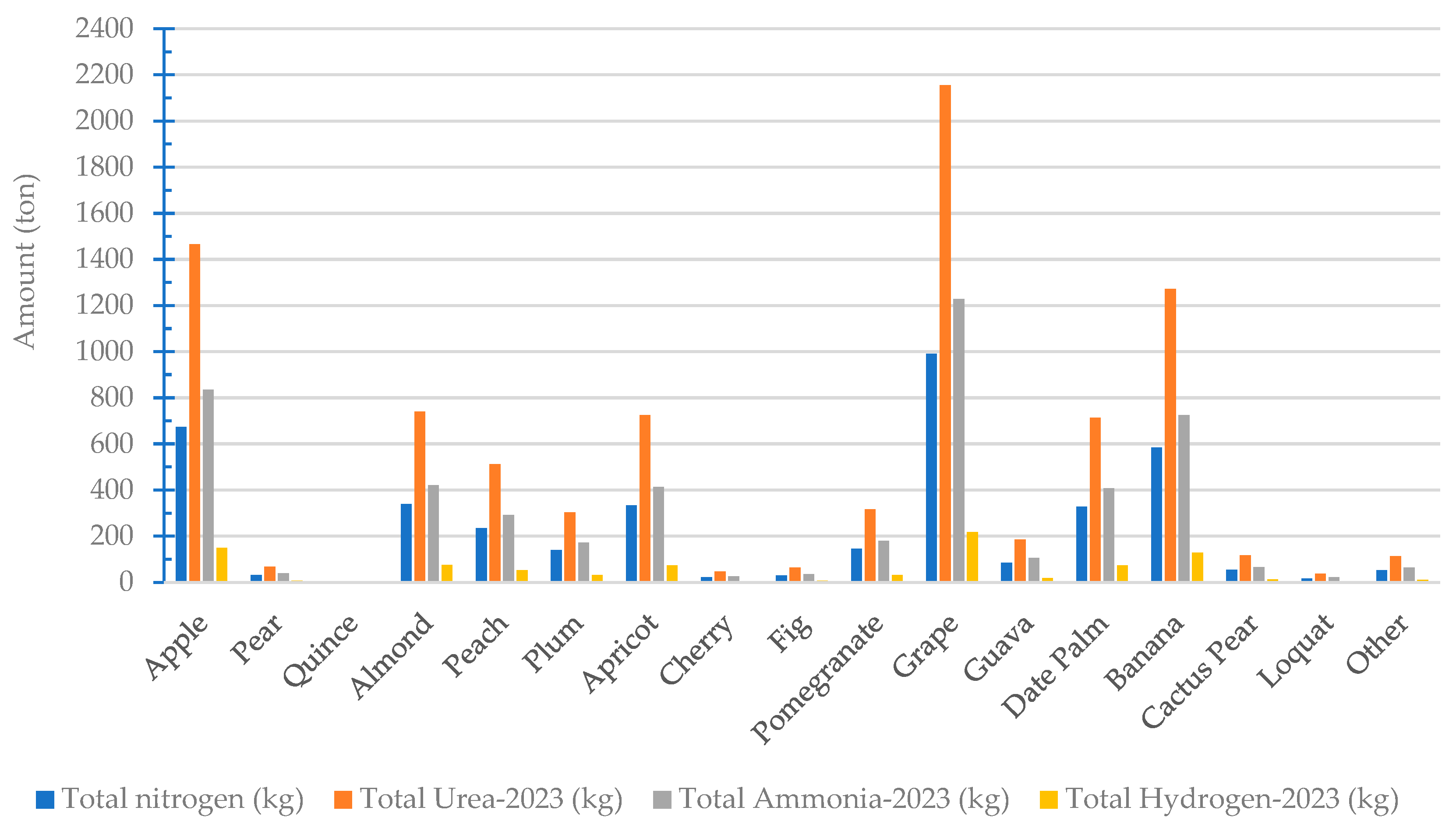 Agriculture 15 00608 g007
