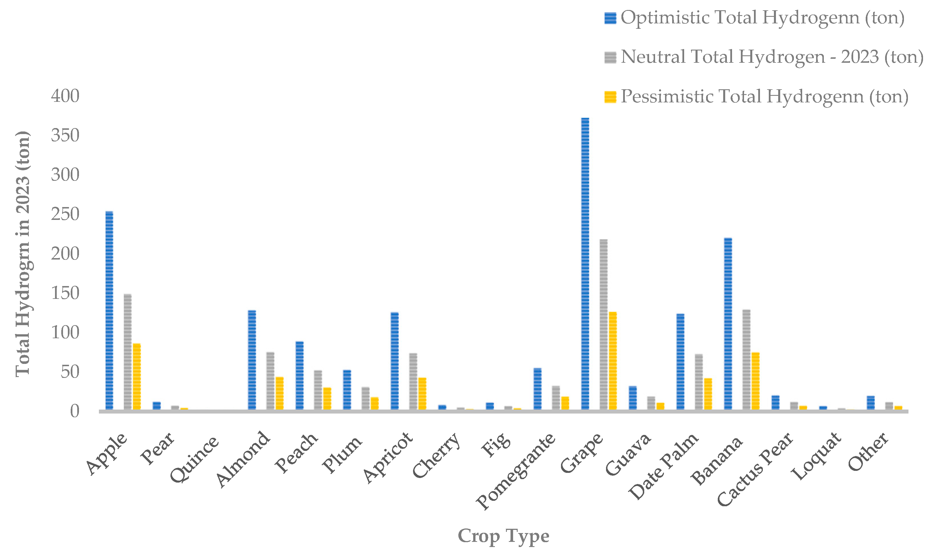 Agriculture 15 00608 g008