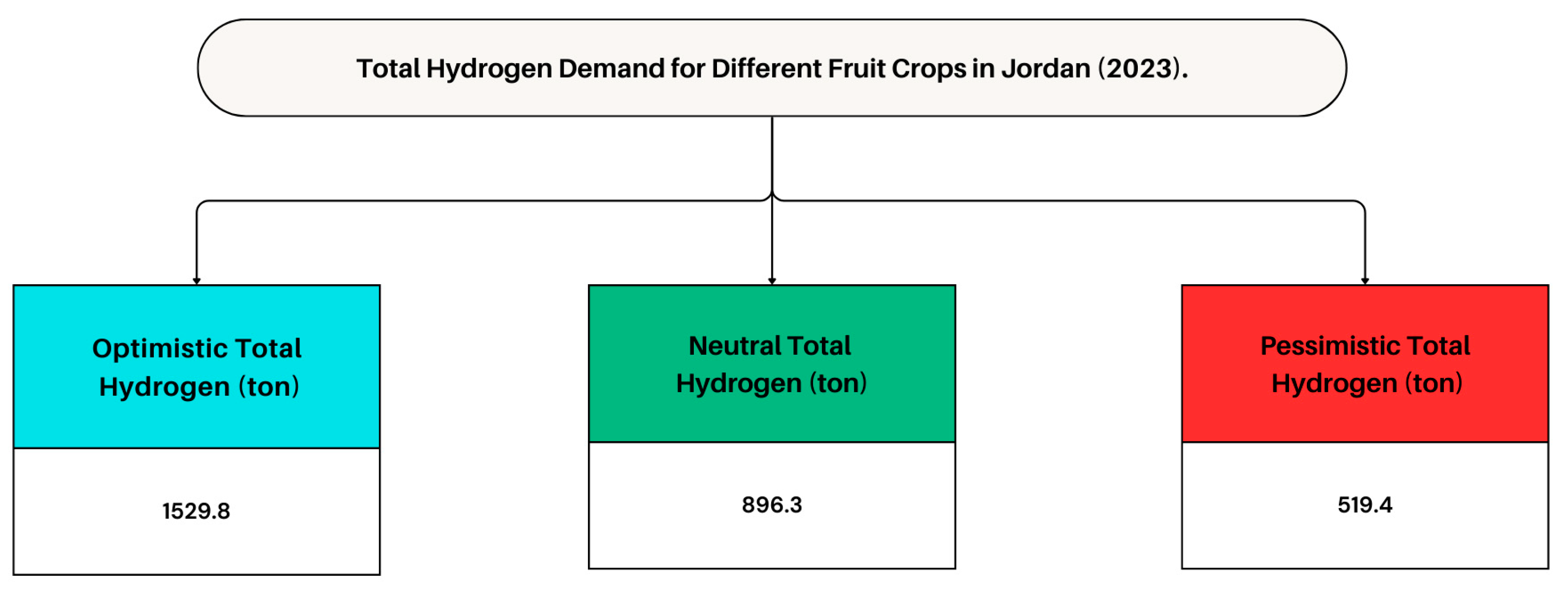 Agriculture 15 00608 g009
