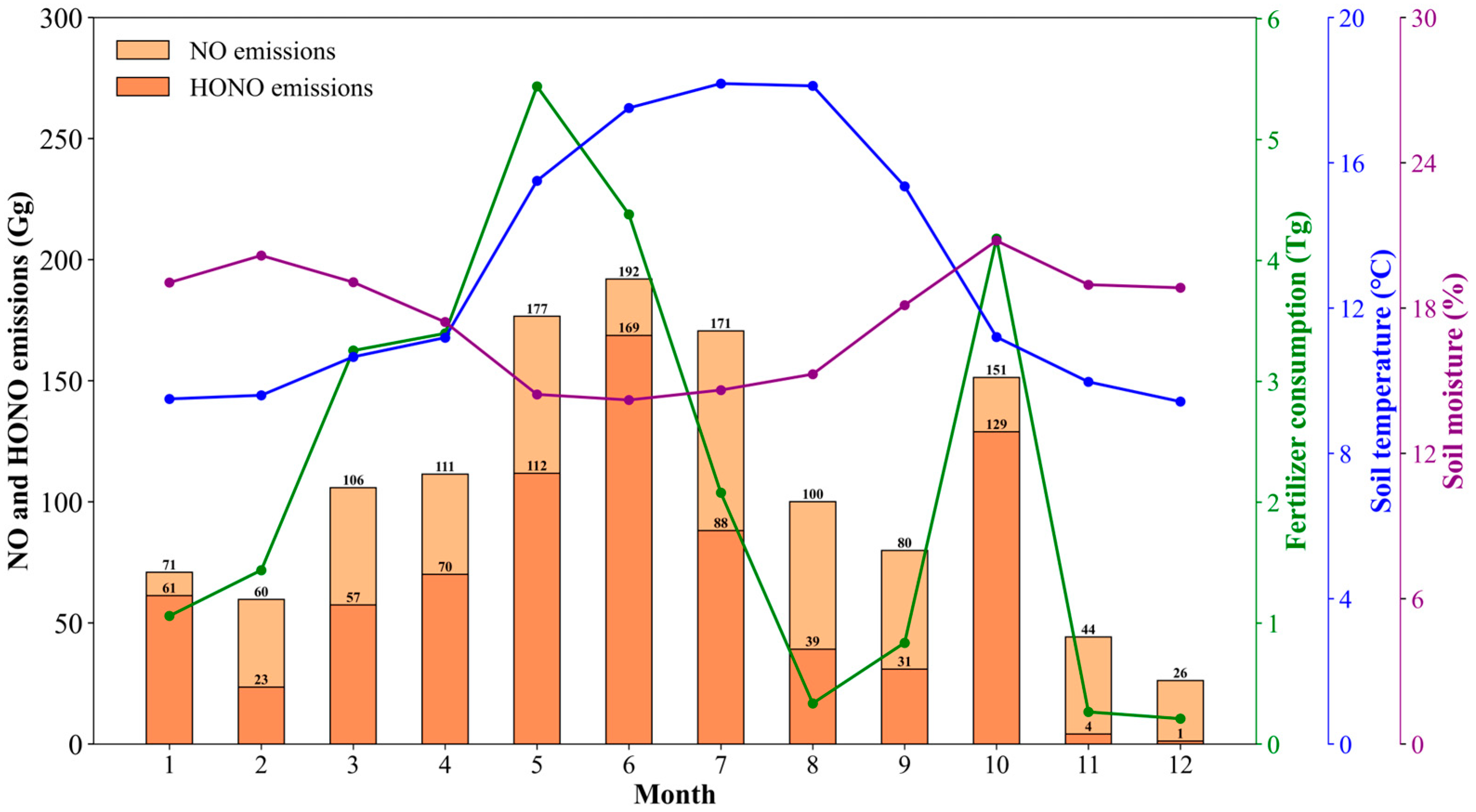 Agriculture 15 00612 g004