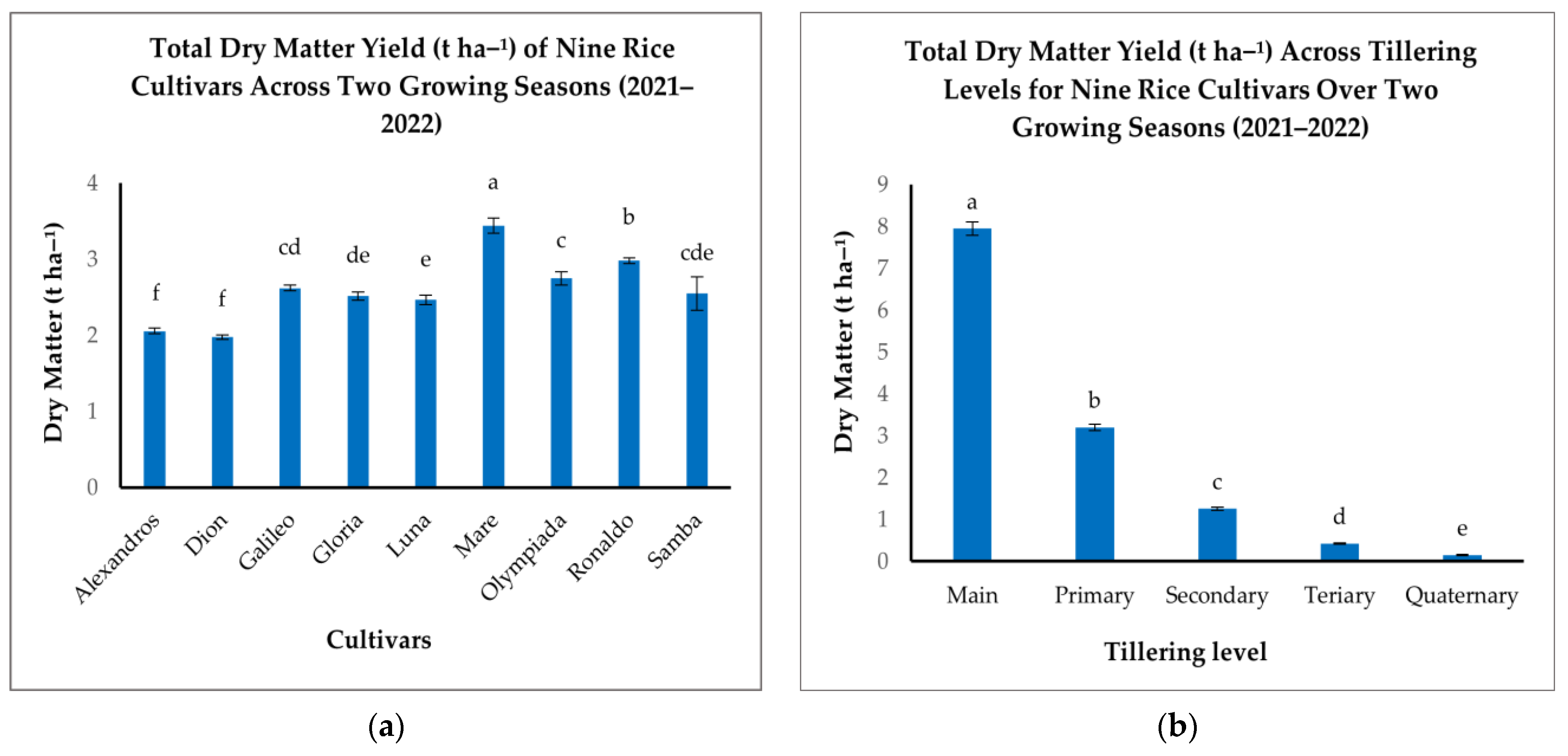 Agriculture 15 00616 g004