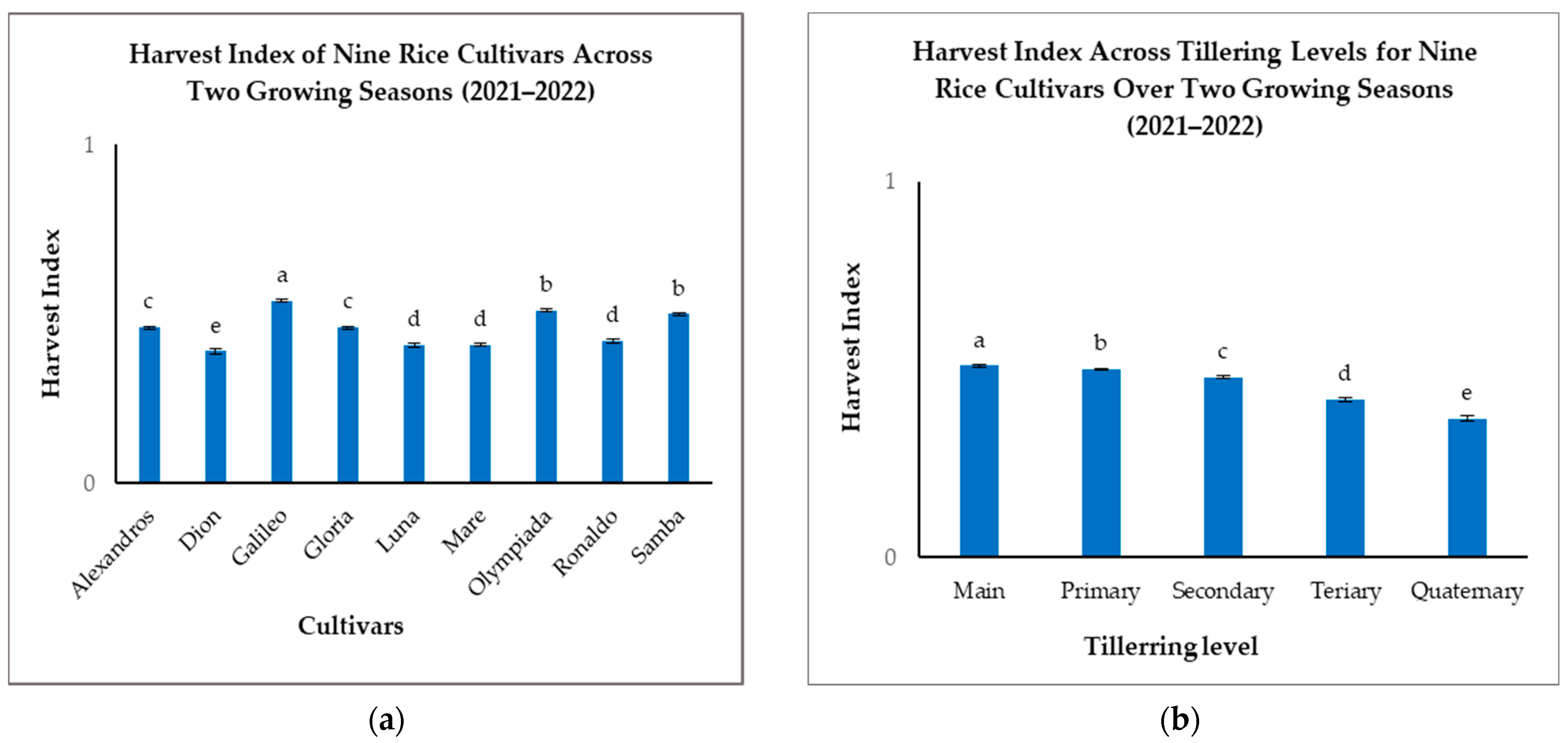 Agriculture 15 00616 g005