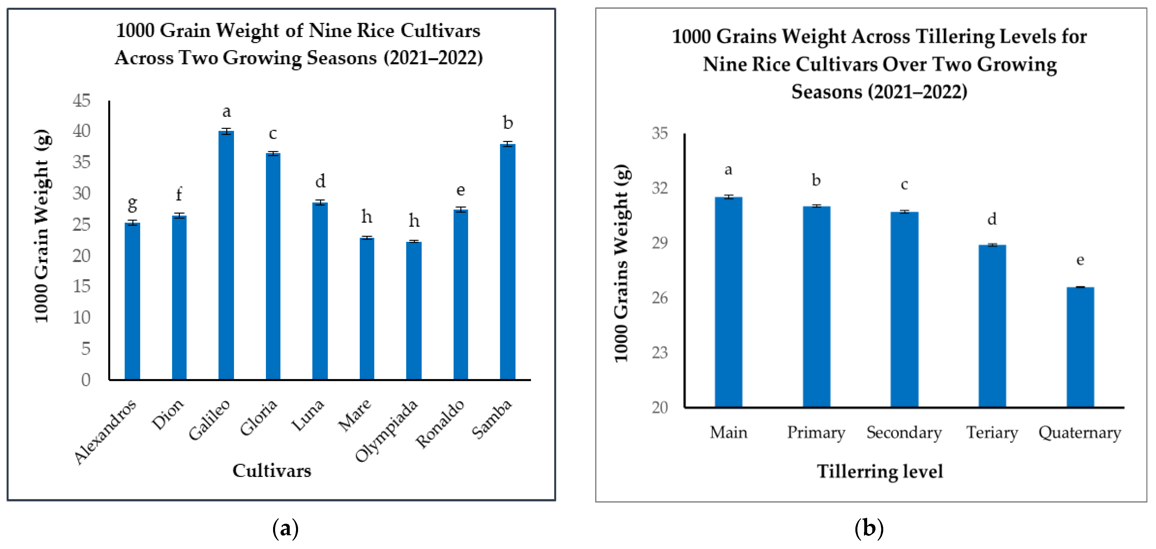 Agriculture 15 00616 g006