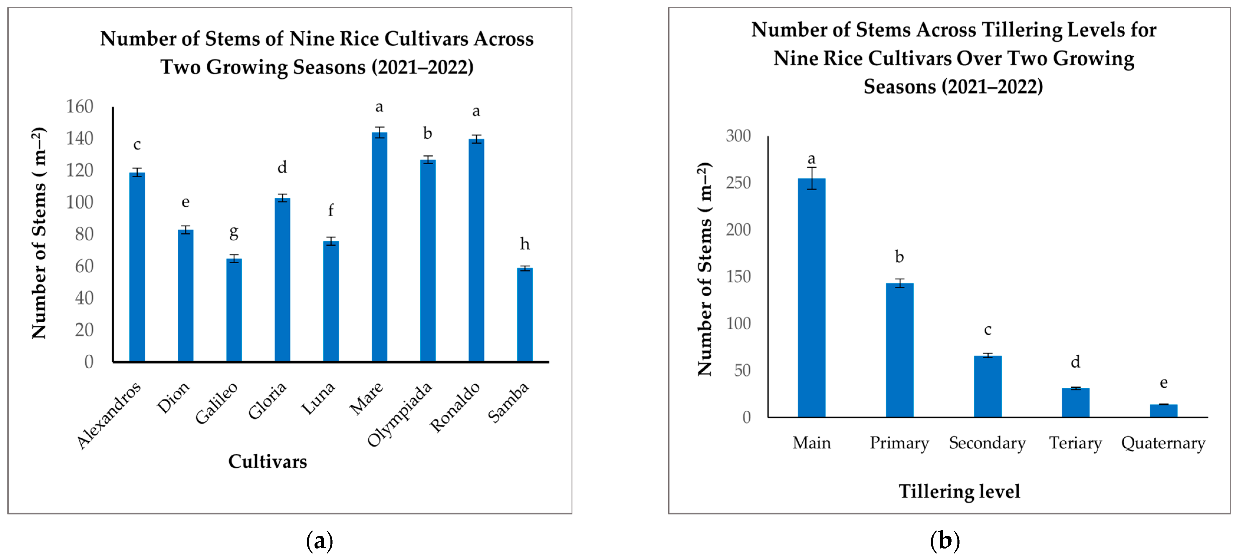 Agriculture 15 00616 g007