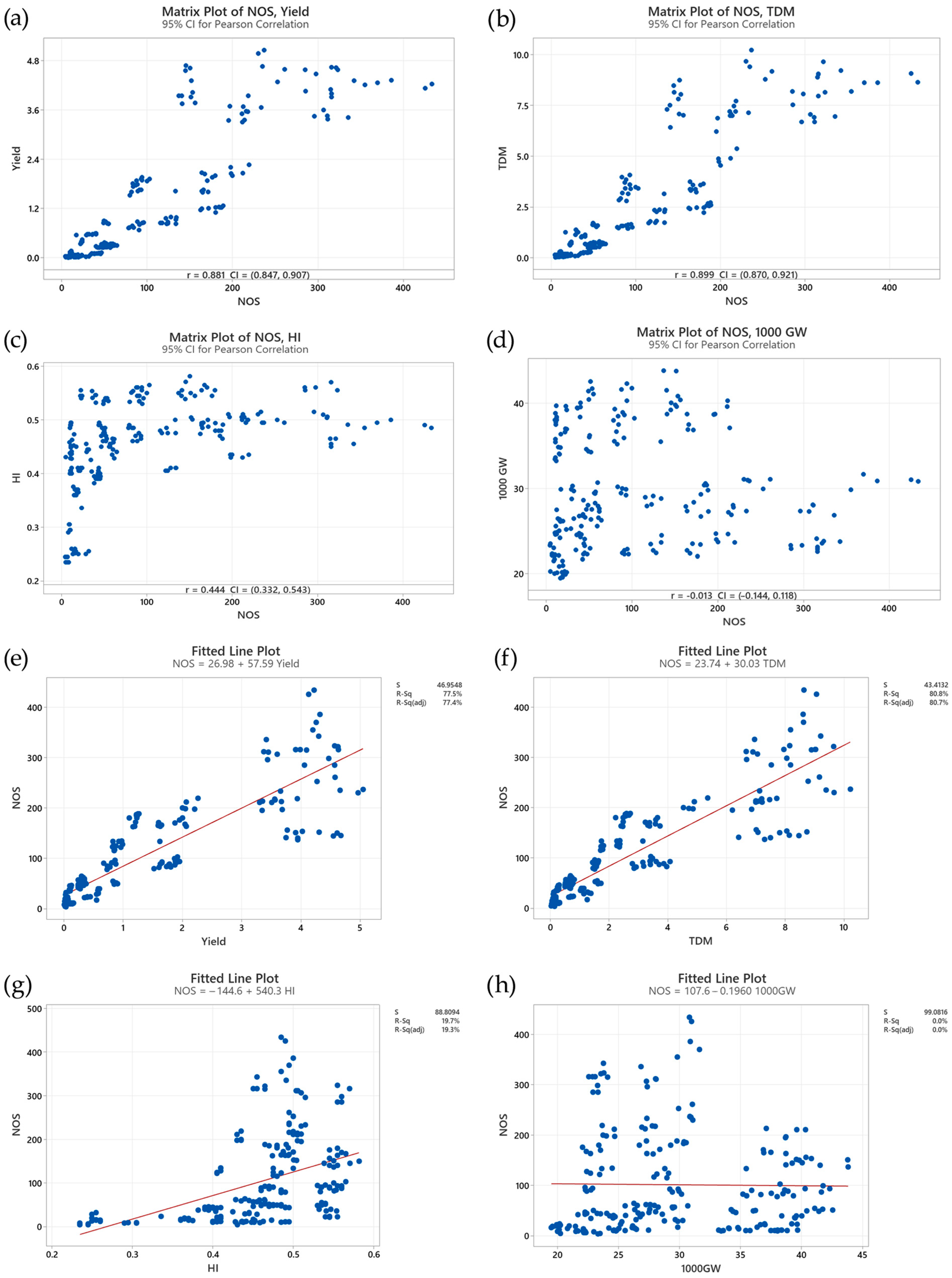 Agriculture 15 00616 g009