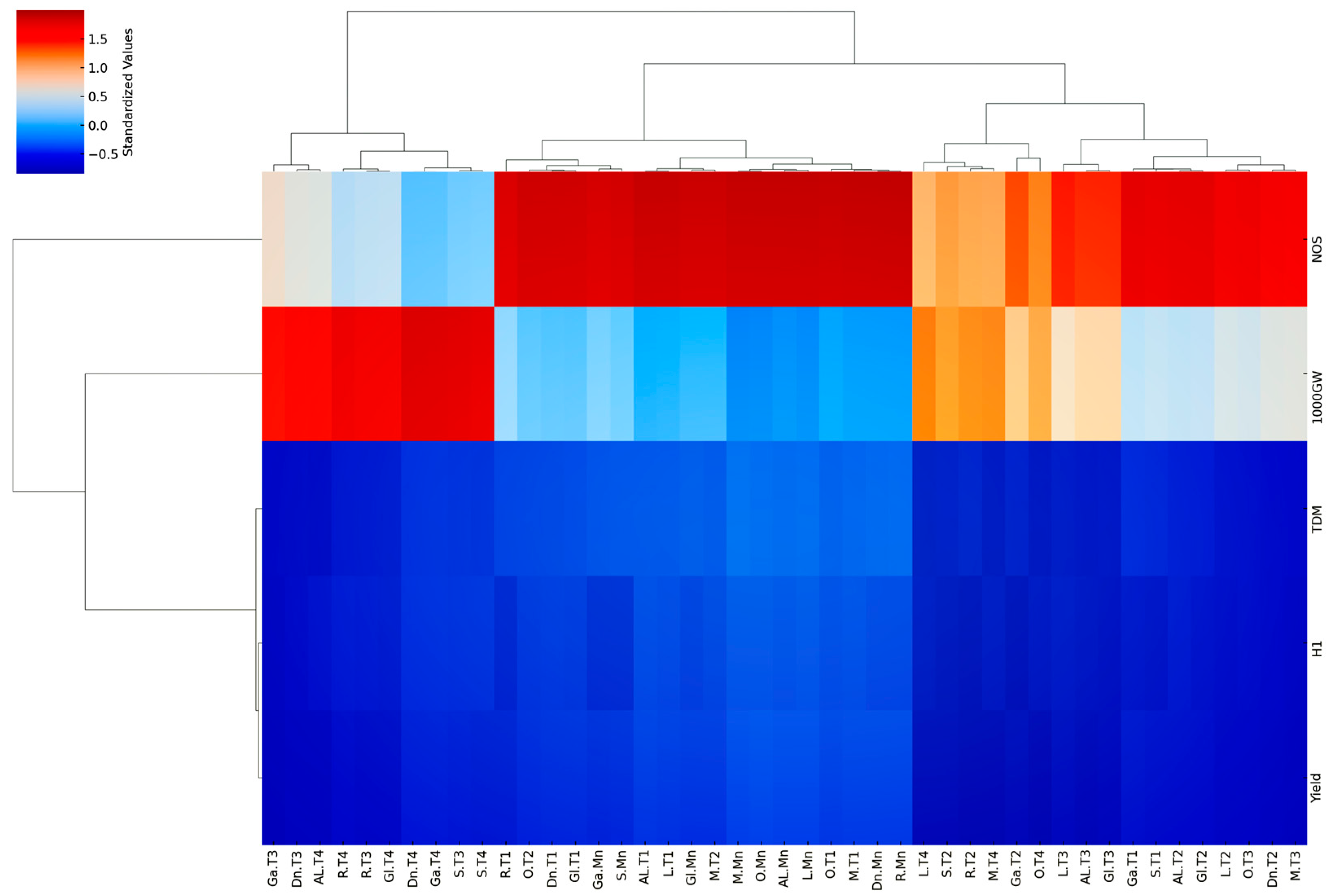 Agriculture 15 00616 g011