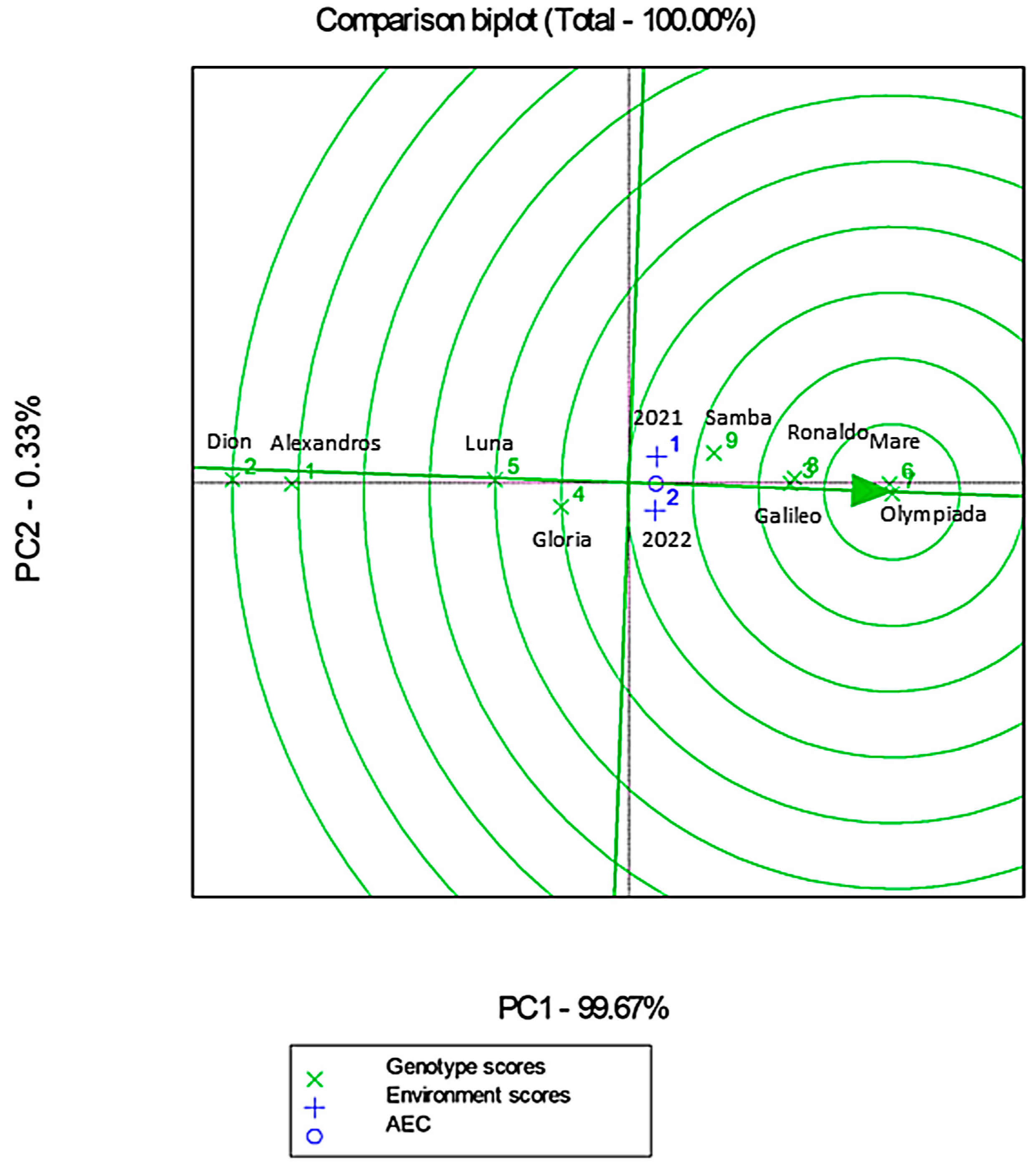 Agriculture 15 00616 g012