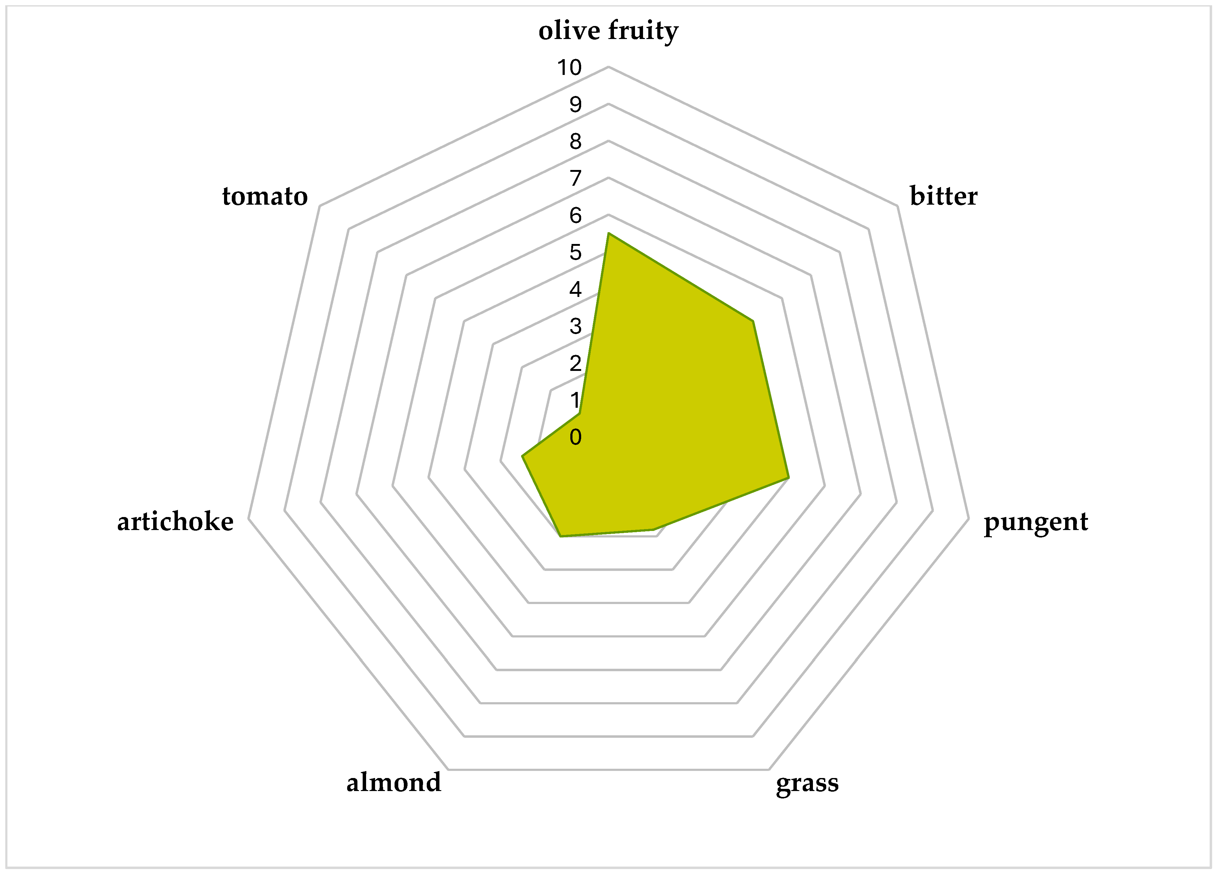 Agriculture 15 00619 g003