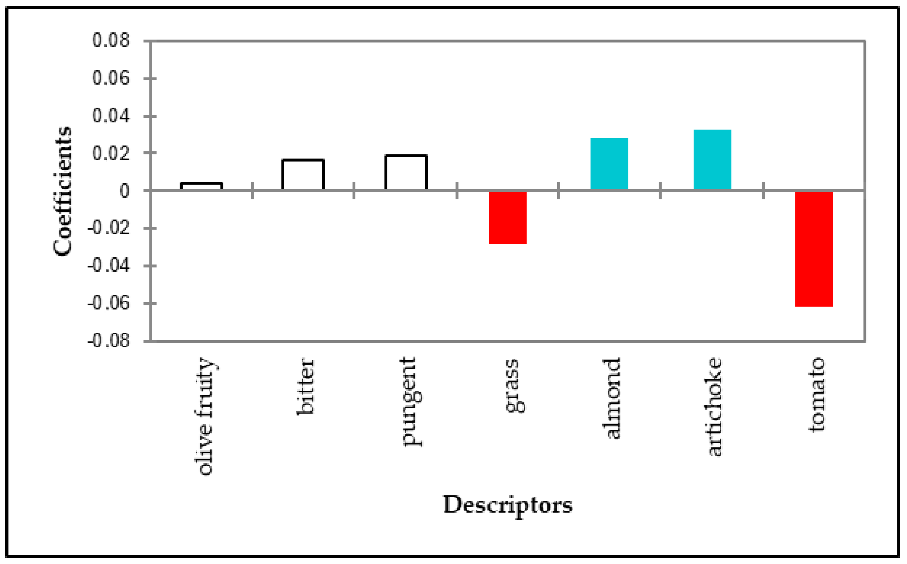 Agriculture 15 00619 g004