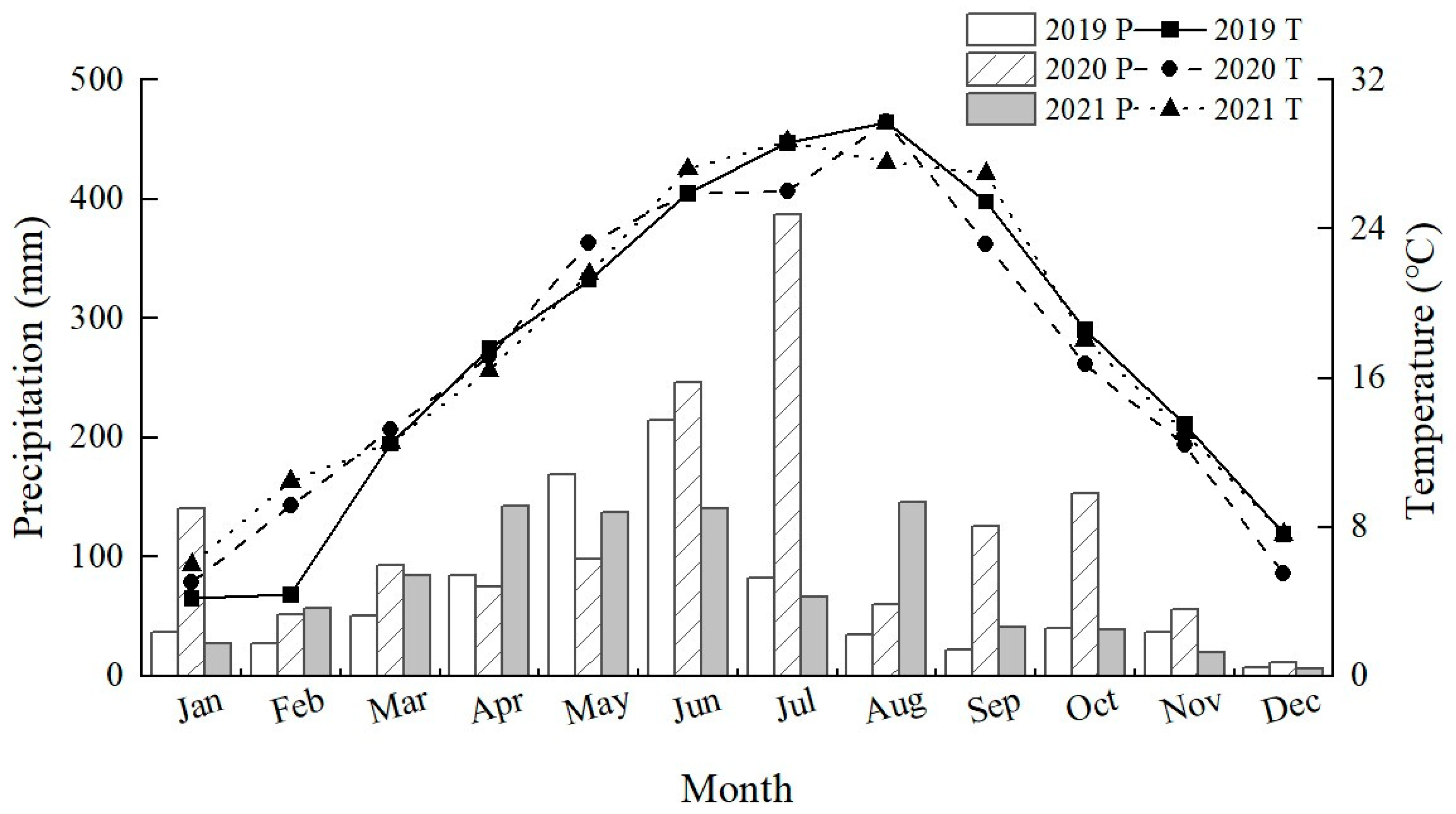 Agriculture 15 00623 g001