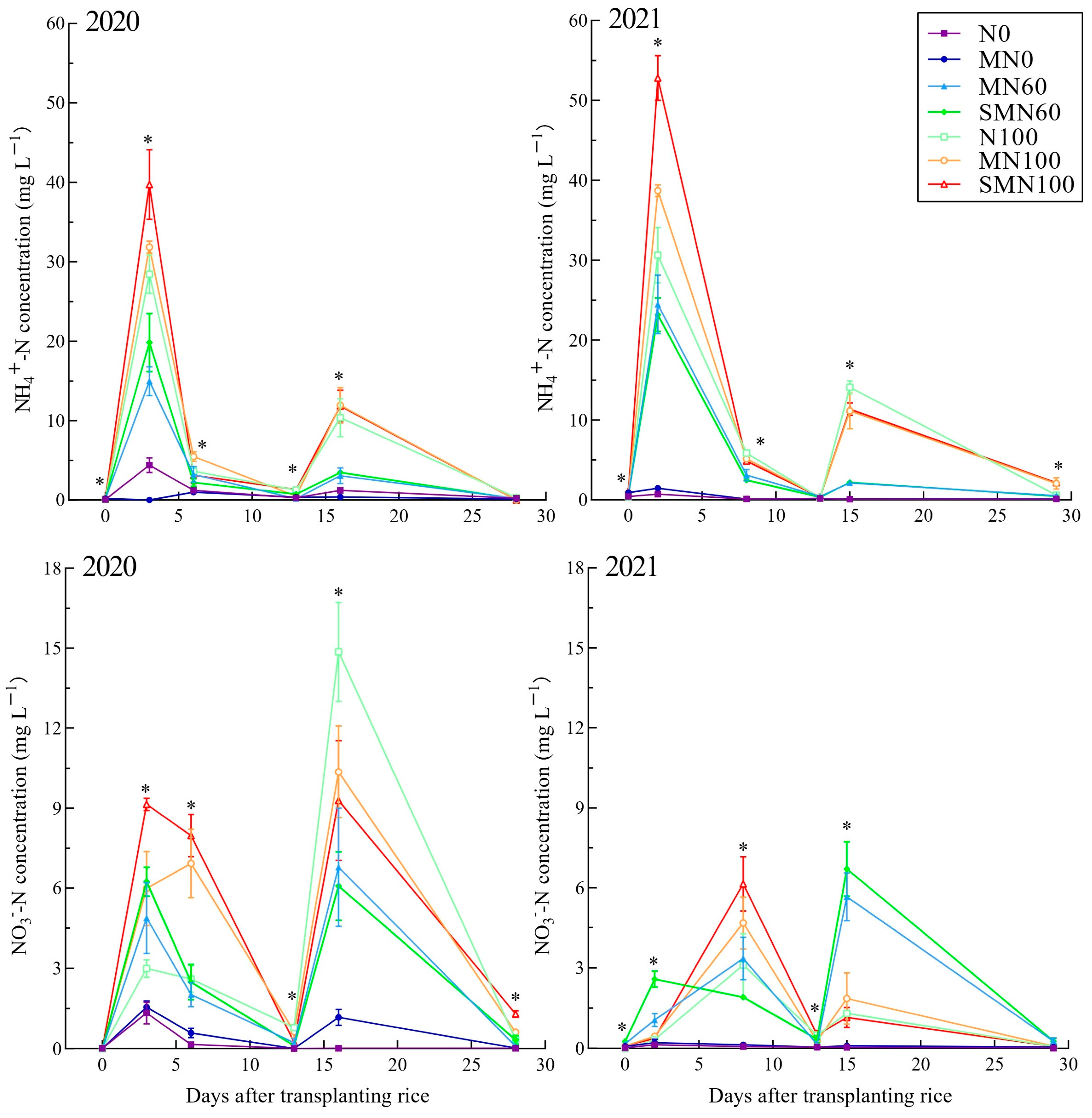 Agriculture 15 00623 g003