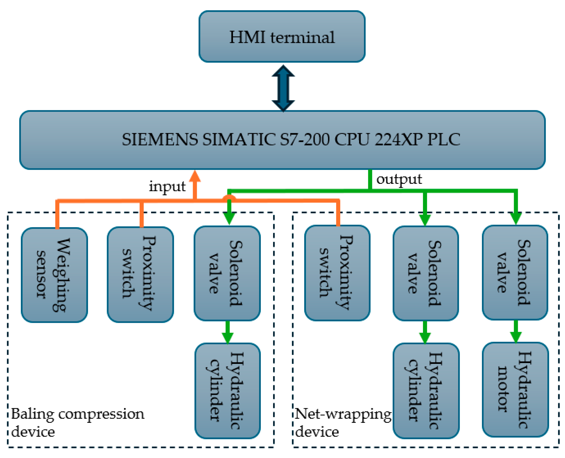 Agriculture 15 00629 g009