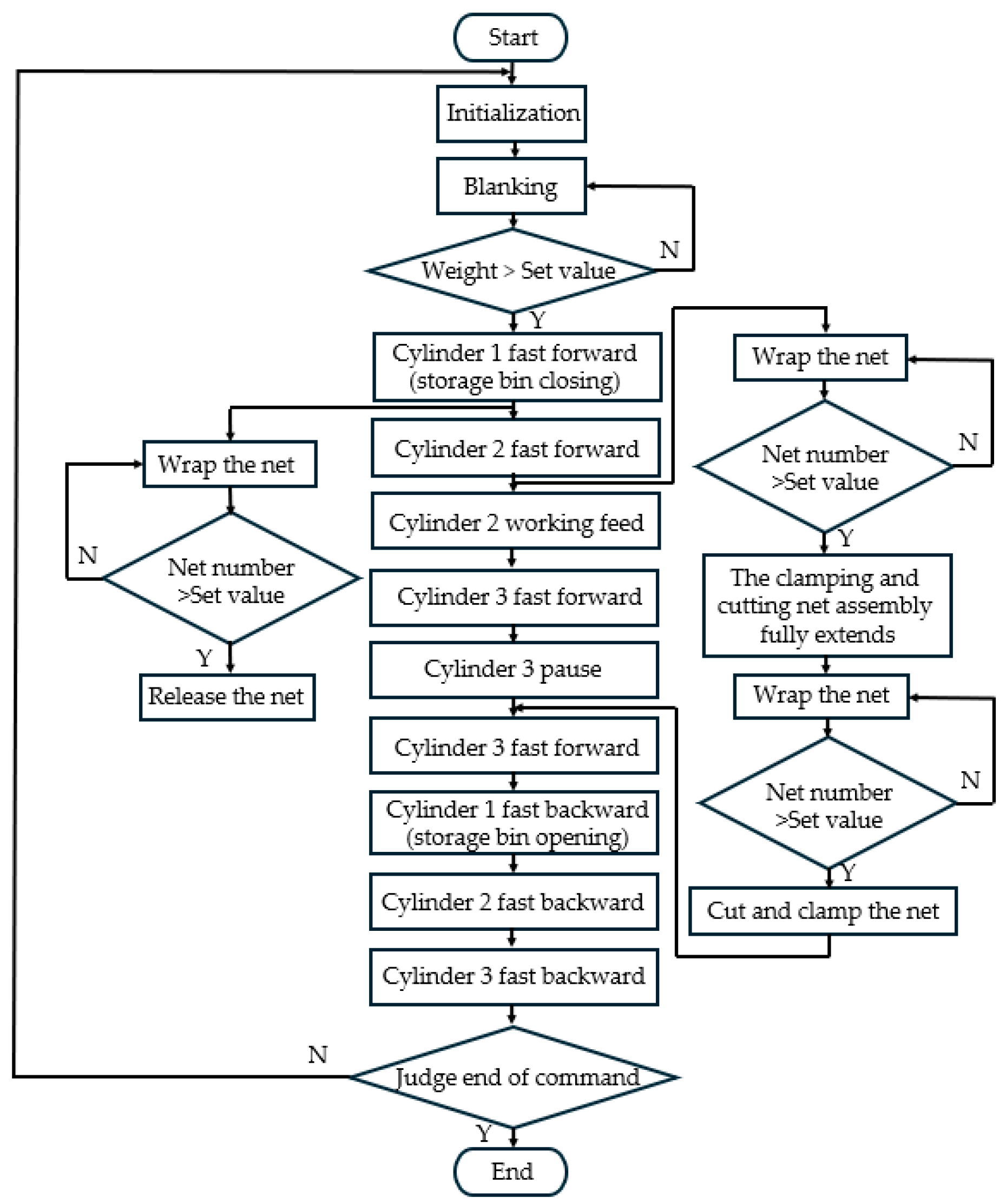 Agriculture 15 00629 g010