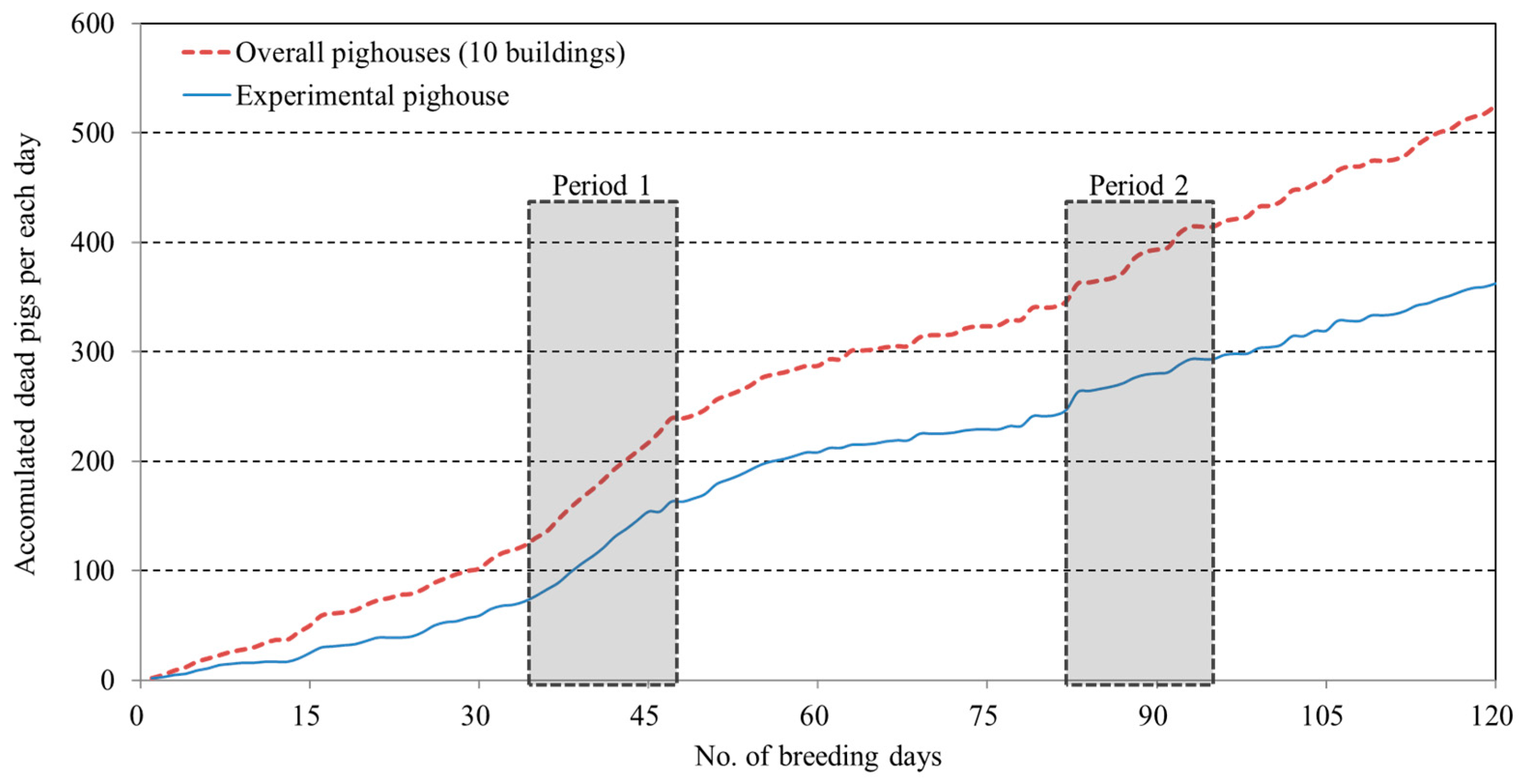 Agriculture 15 00635 g003