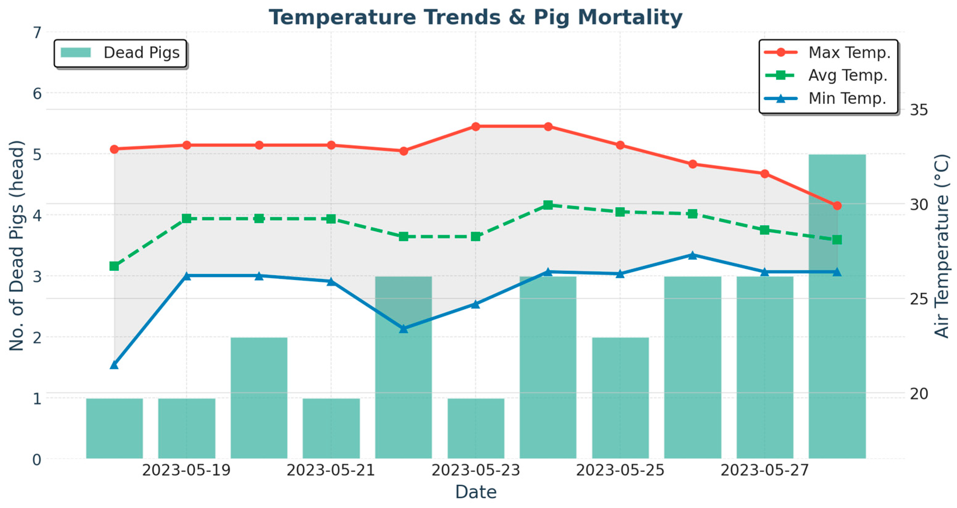 Agriculture 15 00635 g005