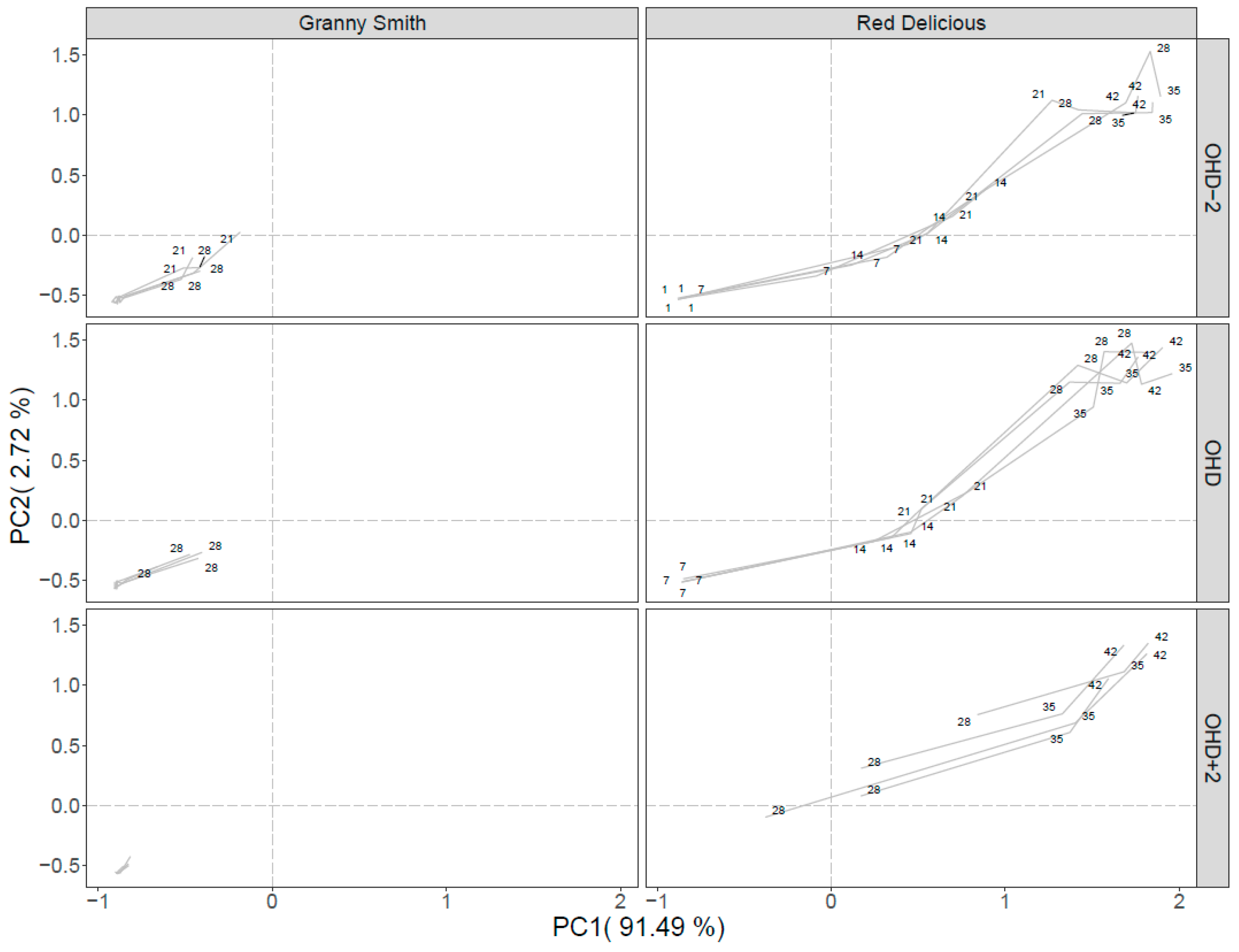 Agriculture 15 00638 g002
