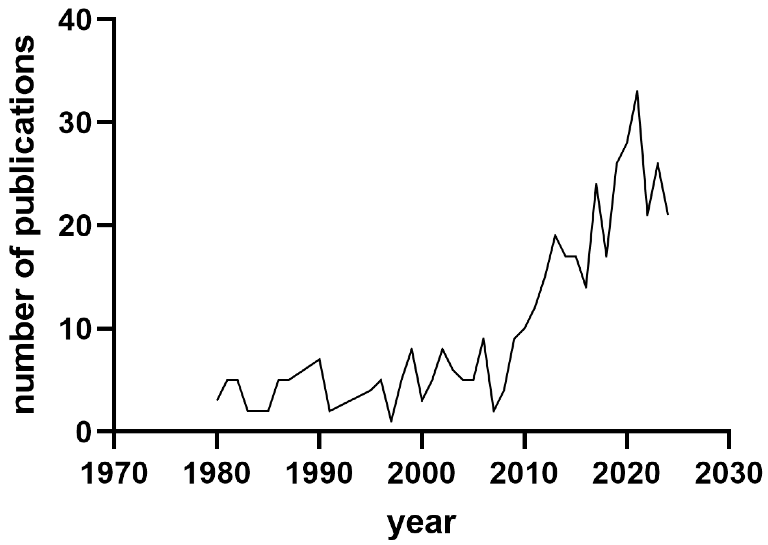 Agriculture 15 00641 g001