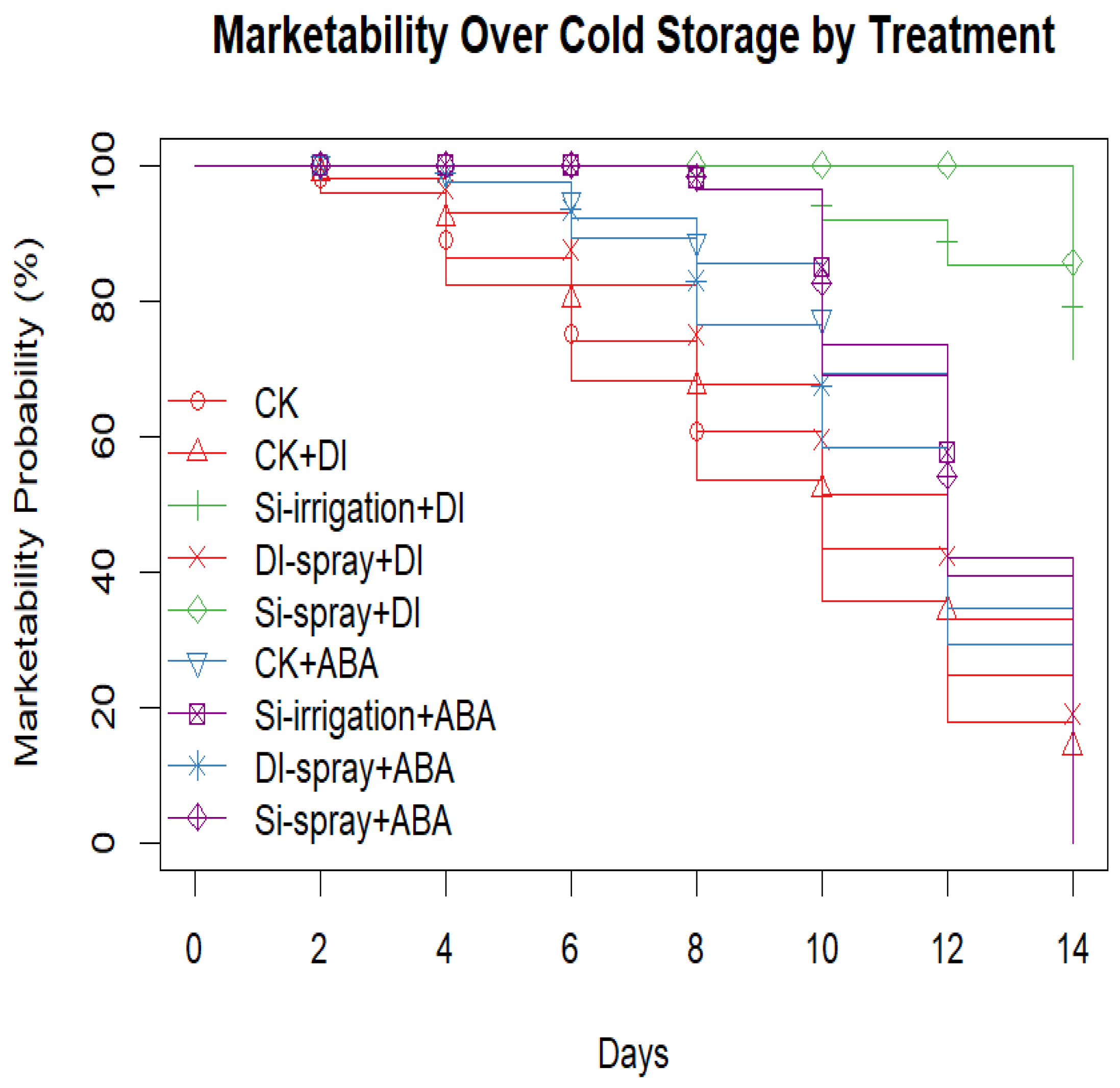 Agriculture 15 00643 g003 Agriculture 15 00643 g003