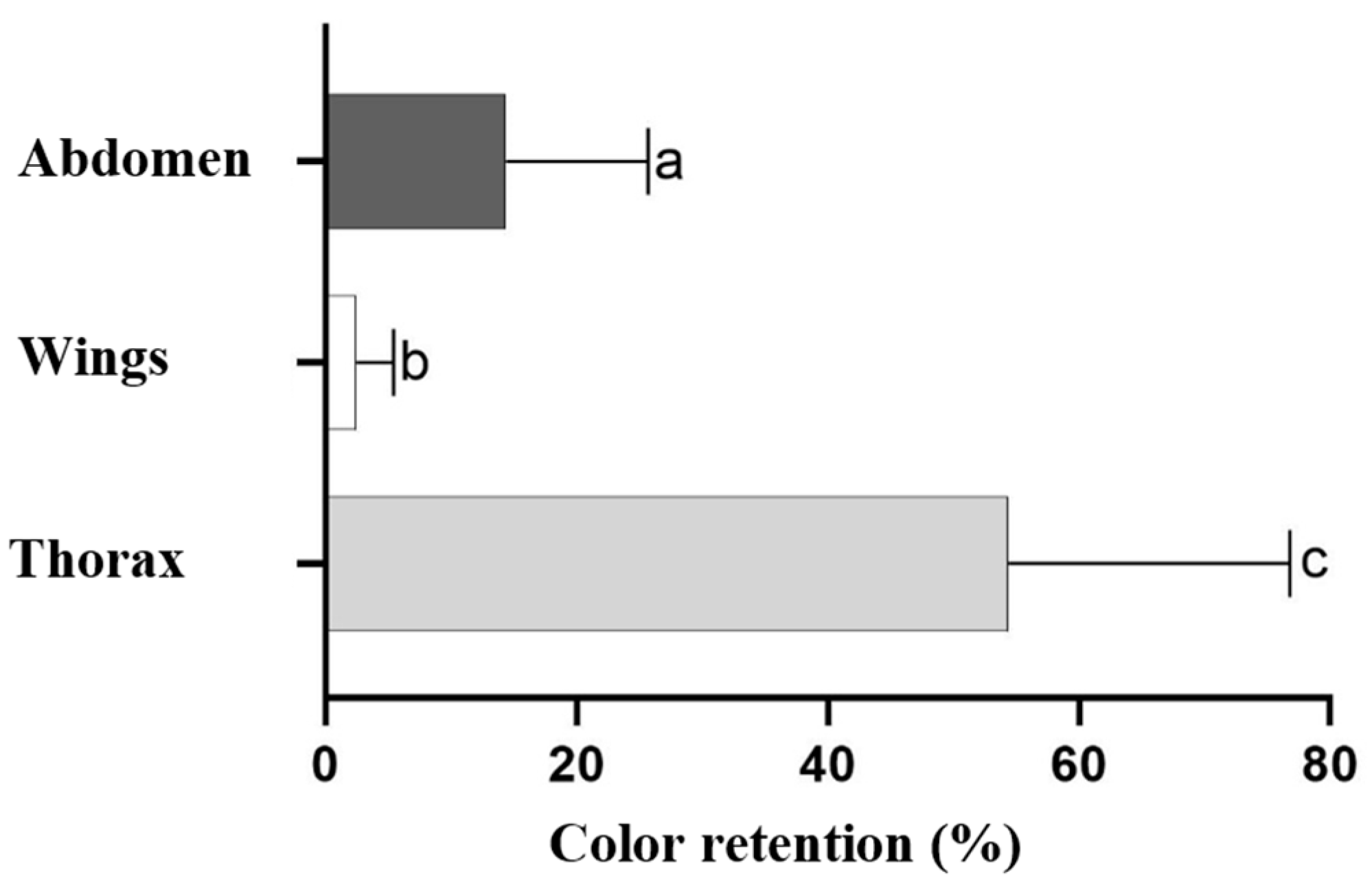 Agriculture 15 00645 g003