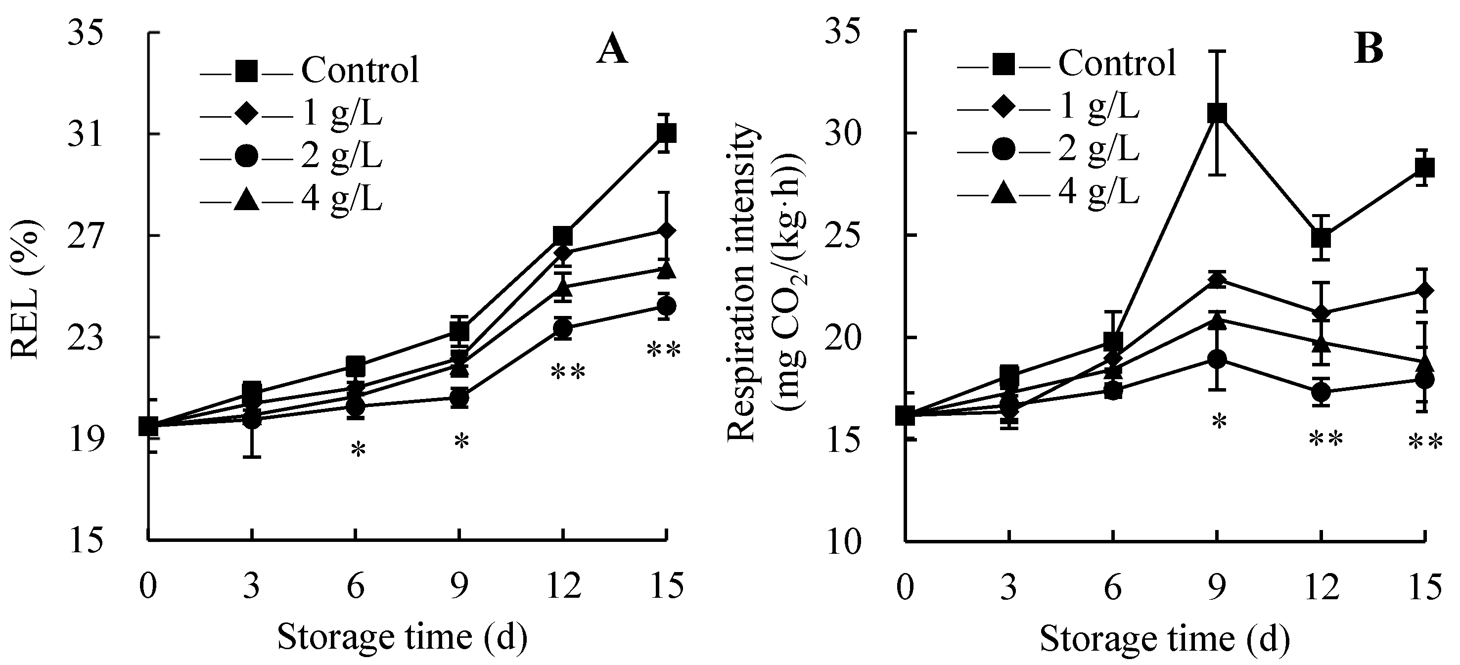 Agriculture 15 00654 g002