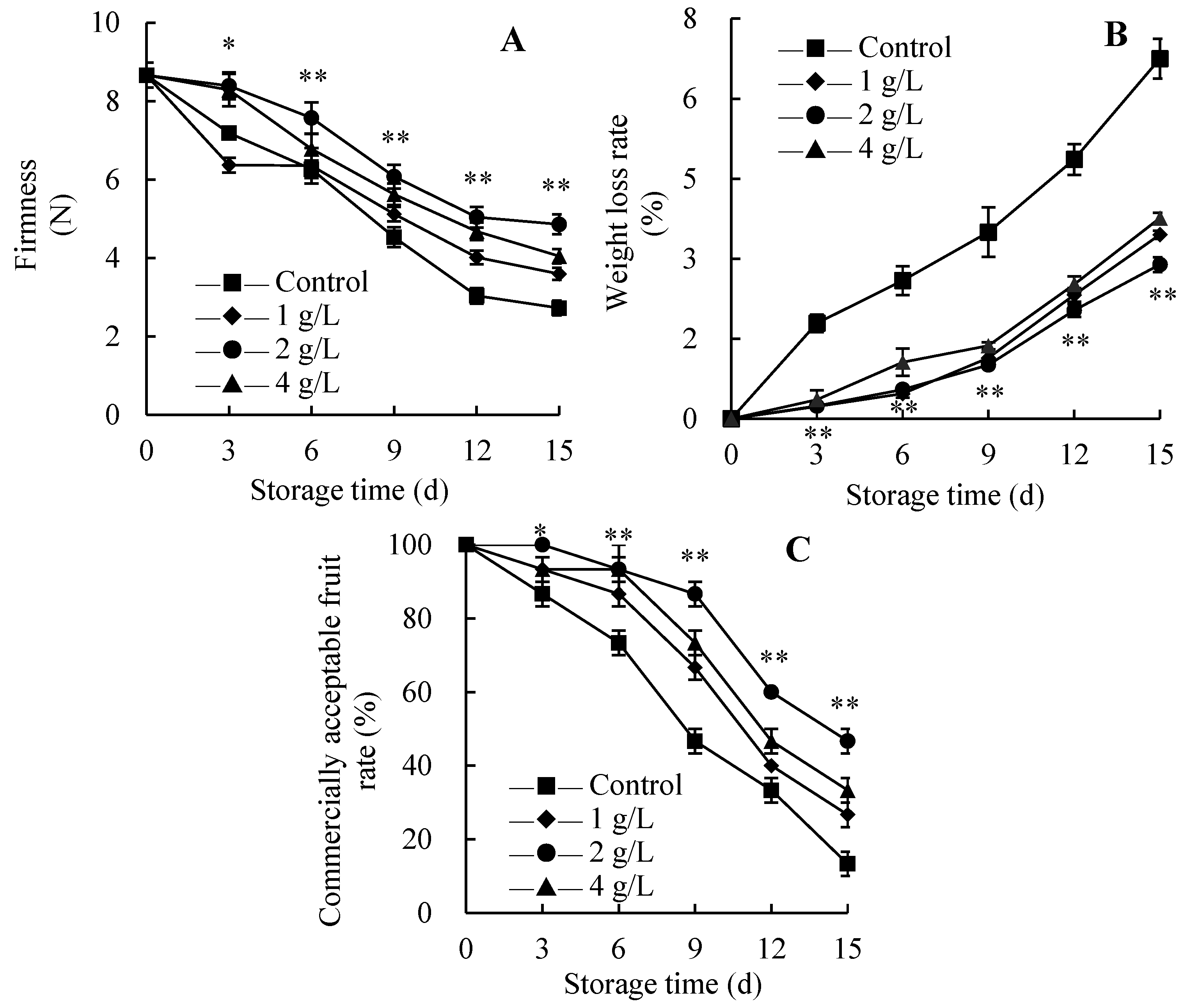 Agriculture 15 00654 g003