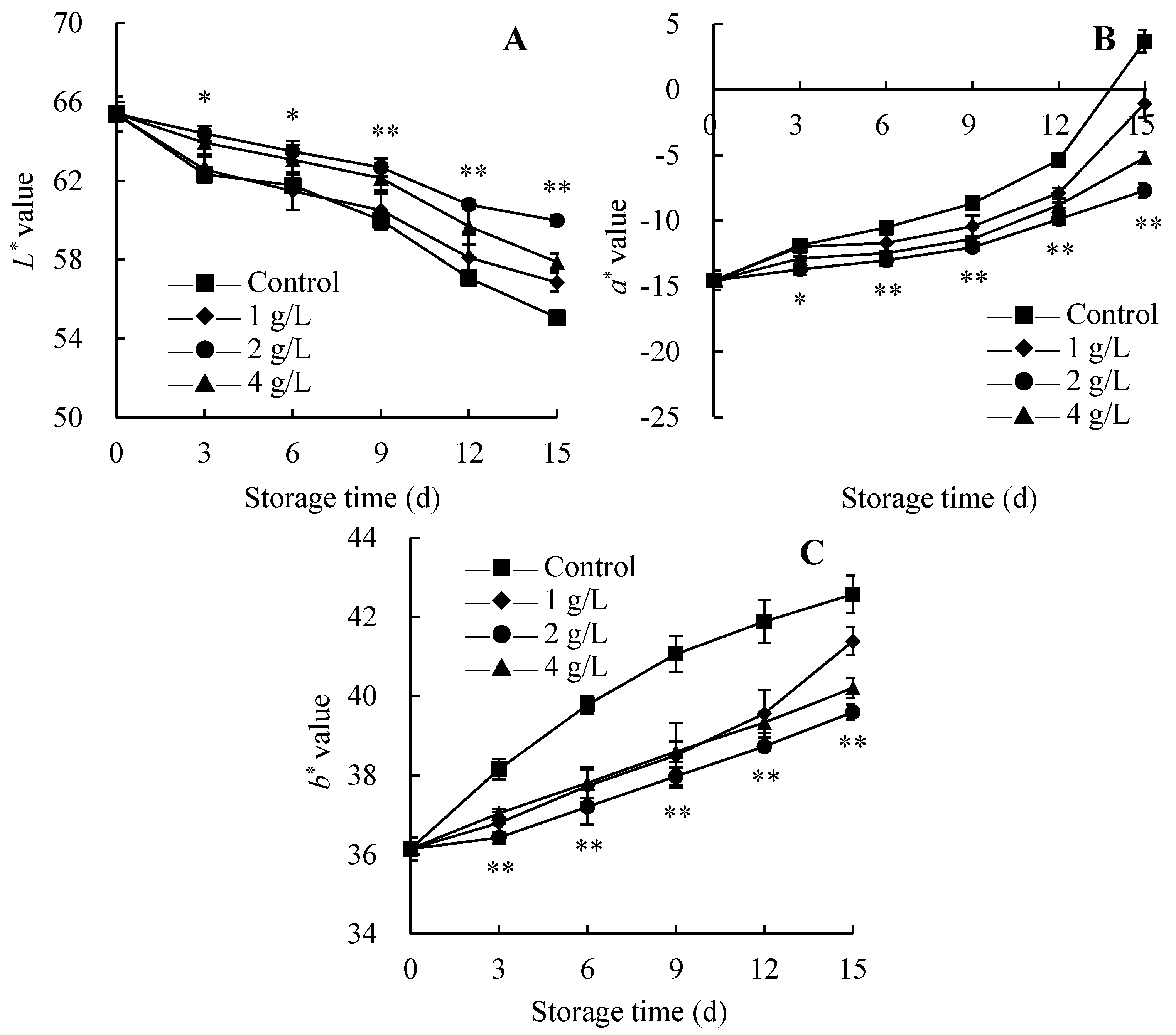 Agriculture 15 00654 g004
