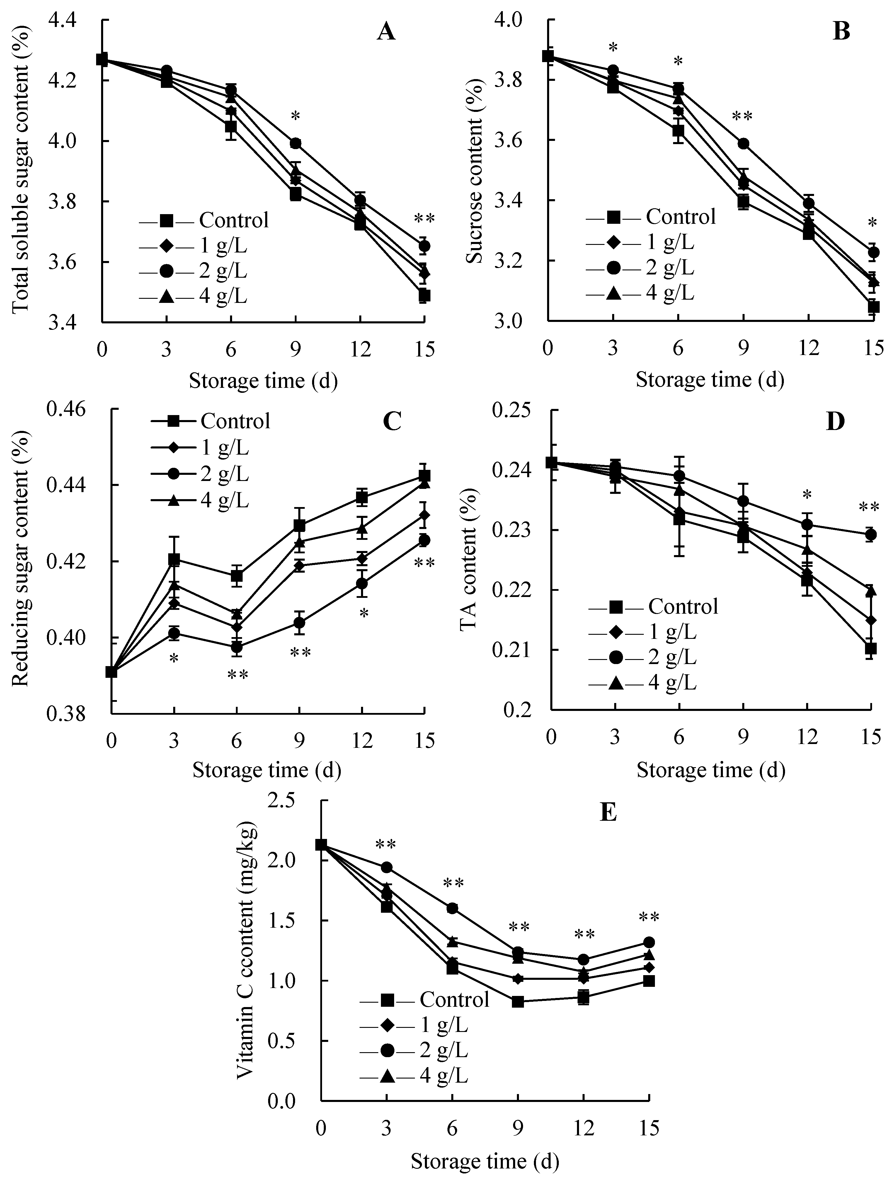 Agriculture 15 00654 g005