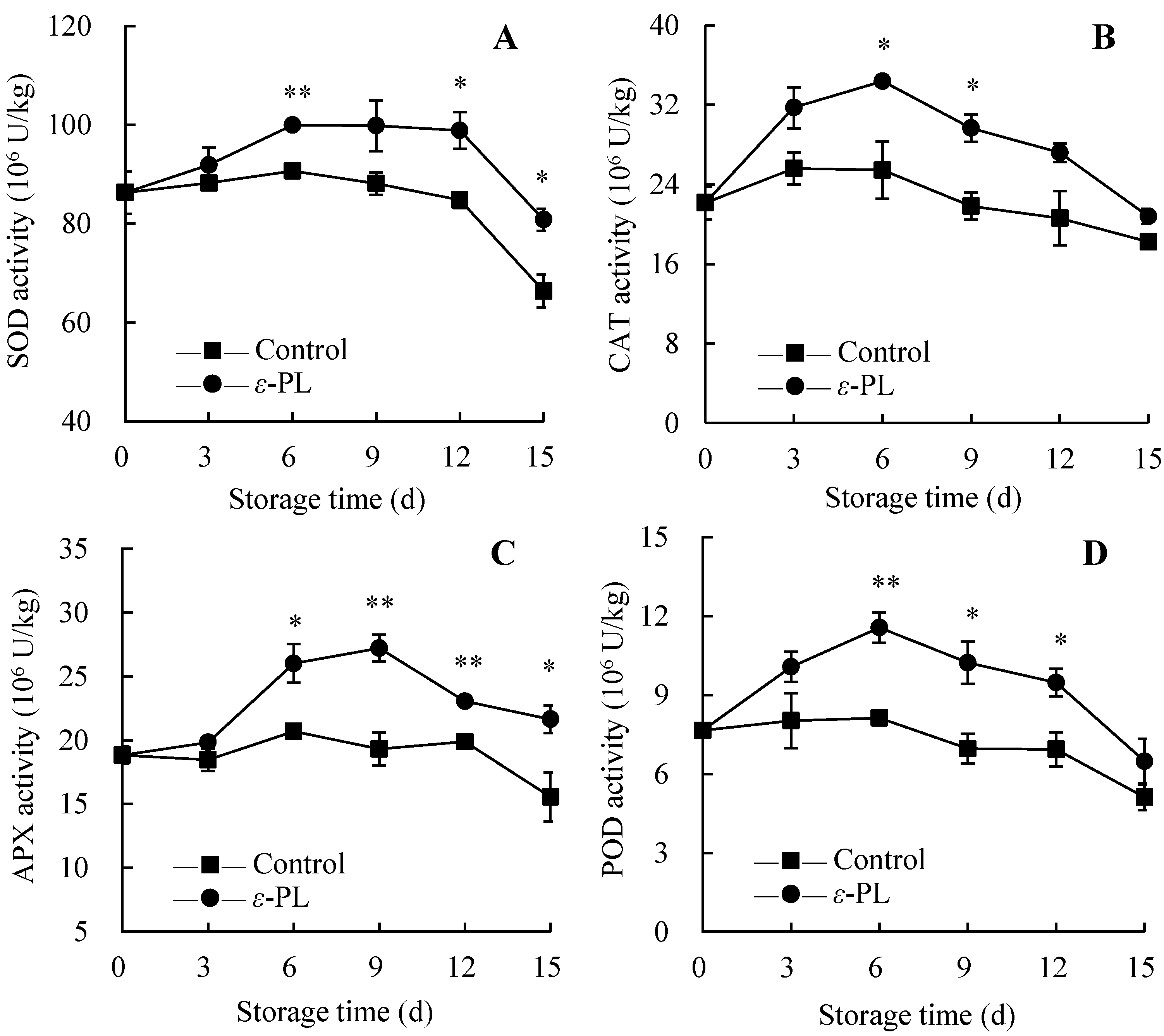 Agriculture 15 00654 g007