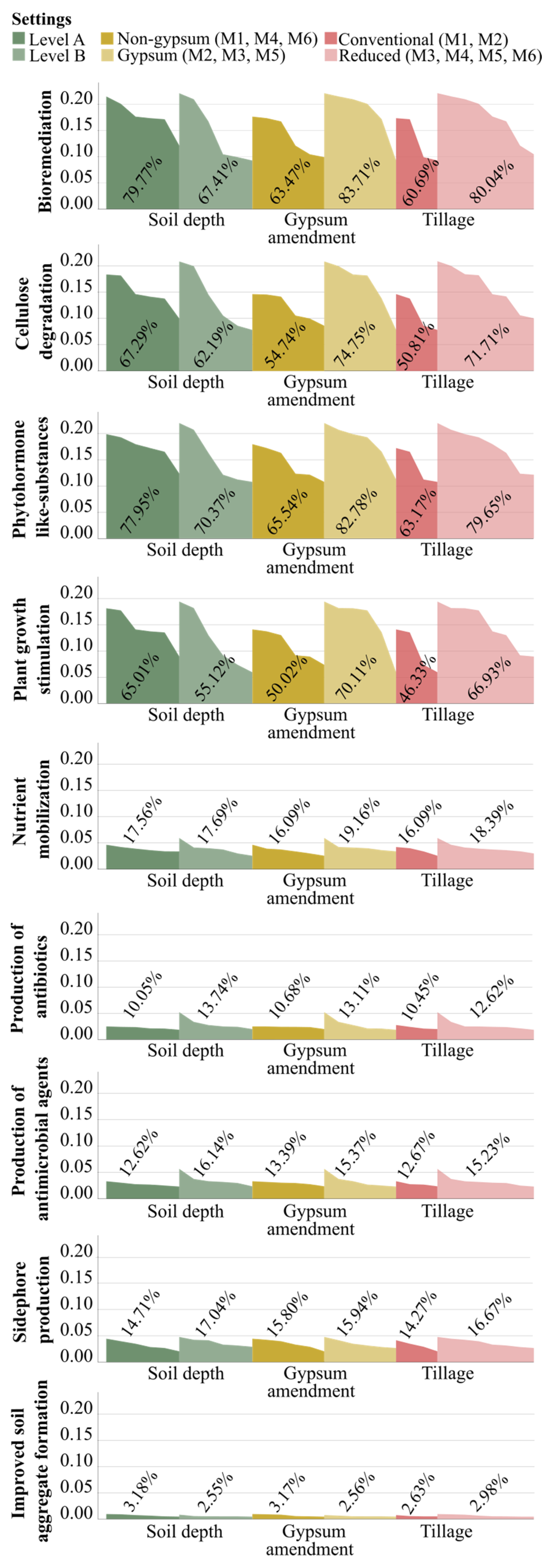 Agriculture 15 00658 g005