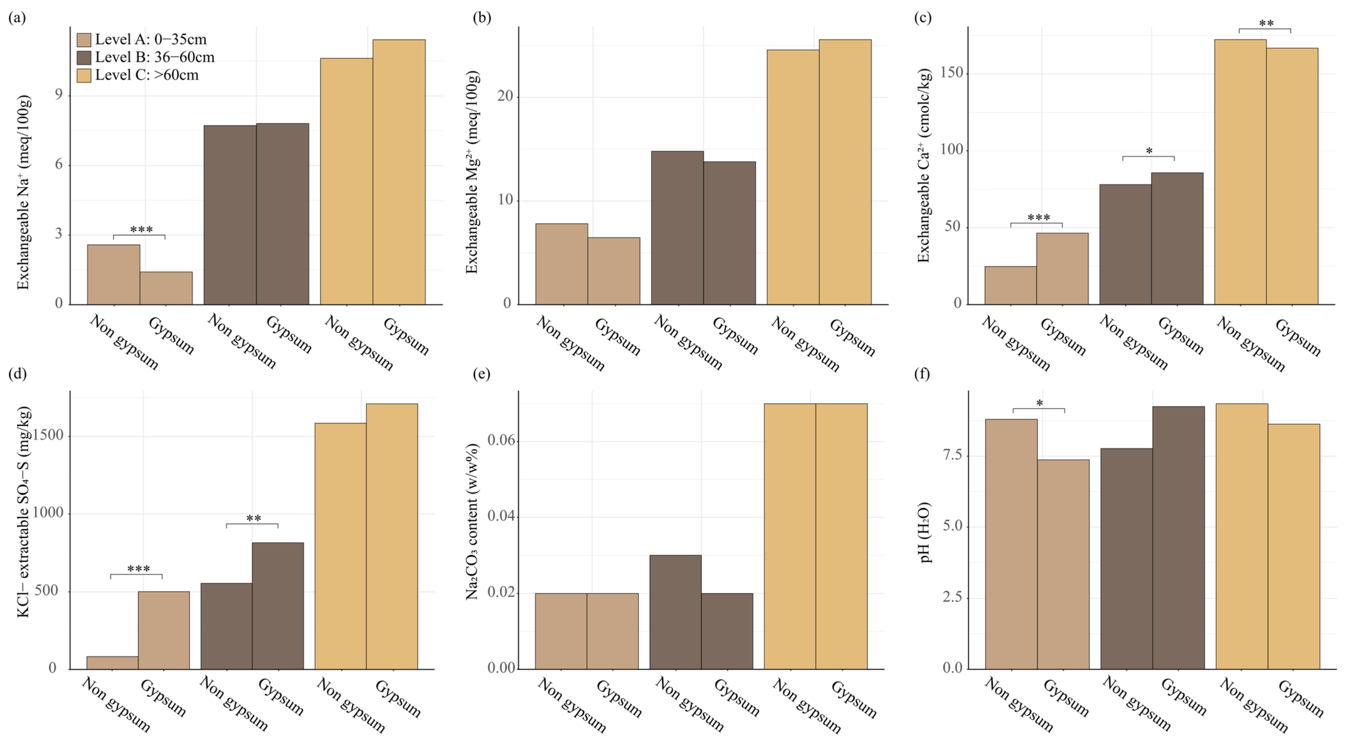 Agriculture 15 00658 g006