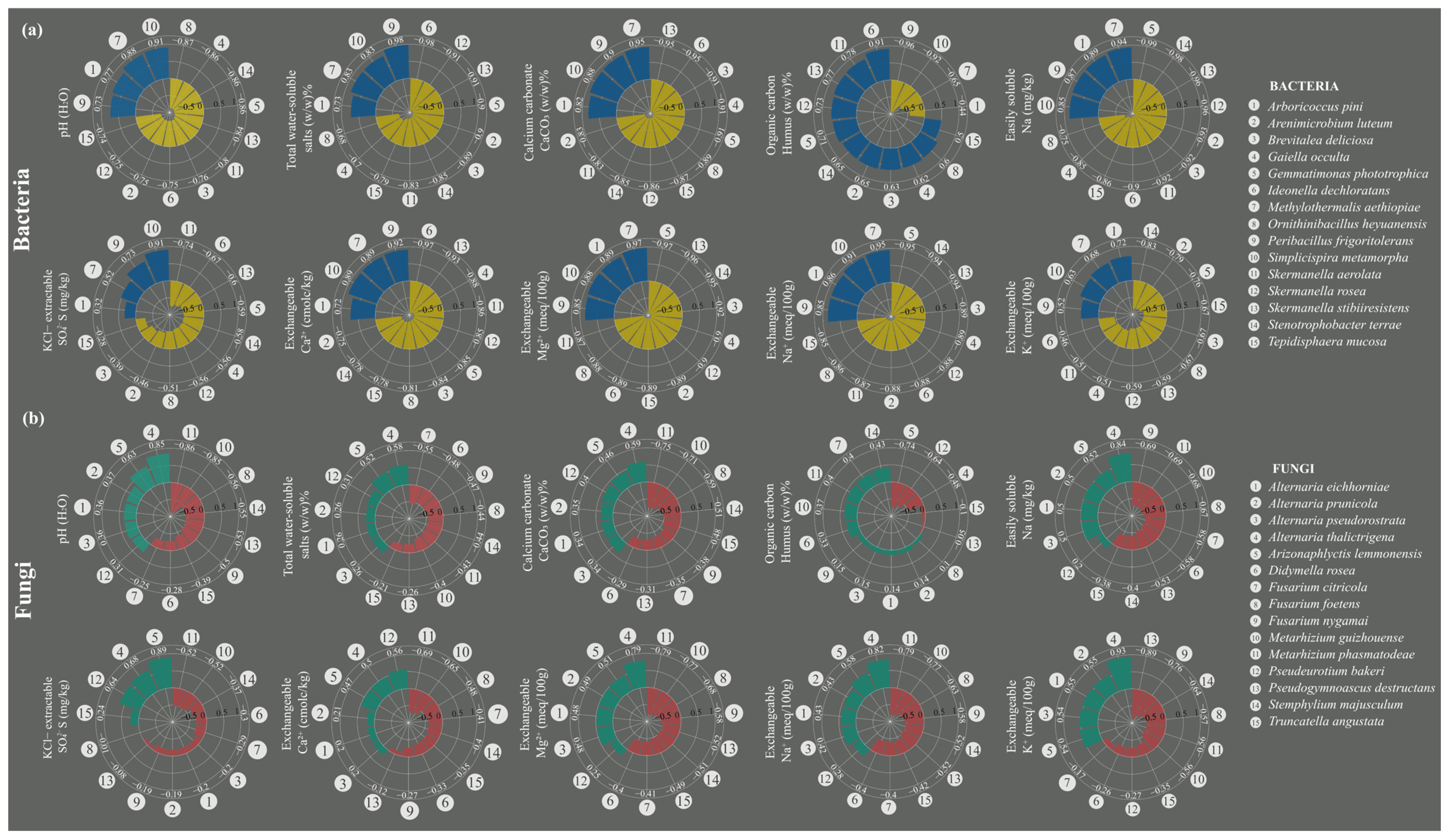 Agriculture 15 00658 g007