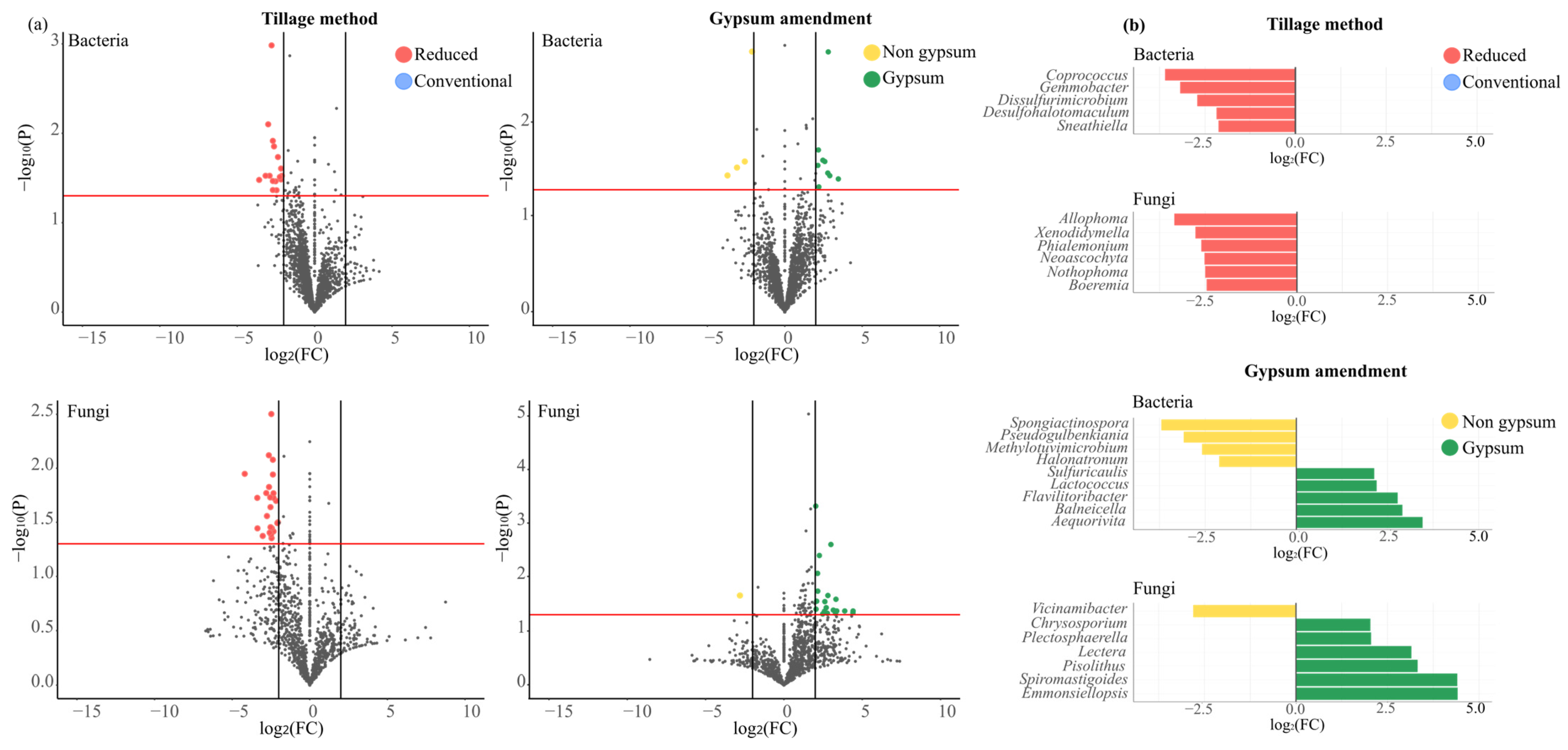Agriculture 15 00658 g009