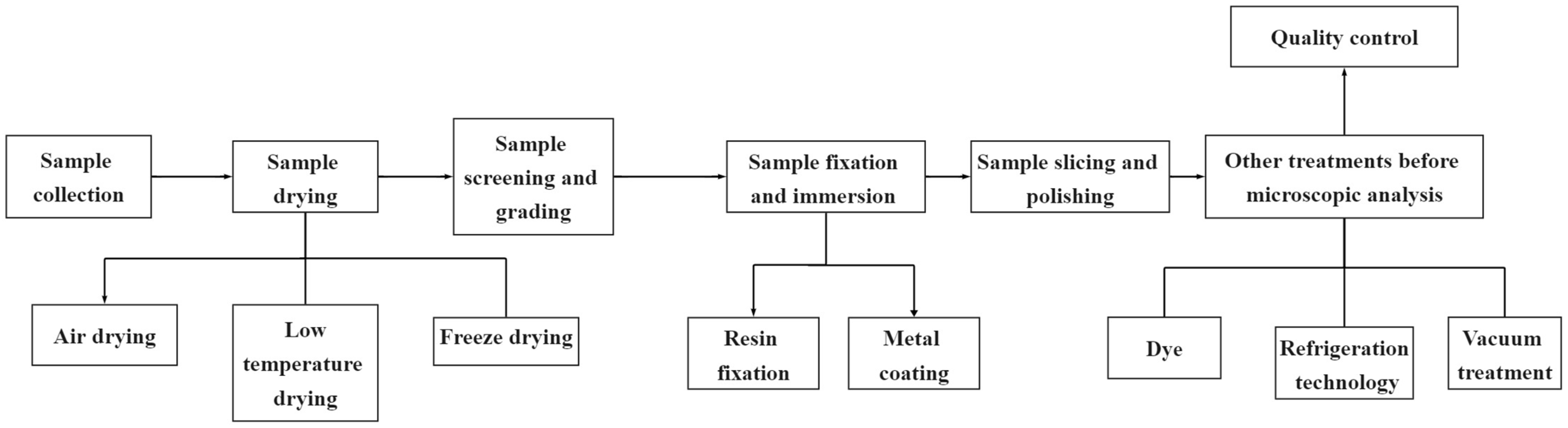 Agriculture 15 00661 g001