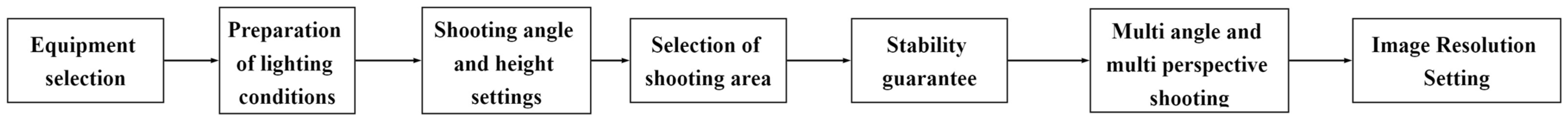 Agriculture 15 00661 g003