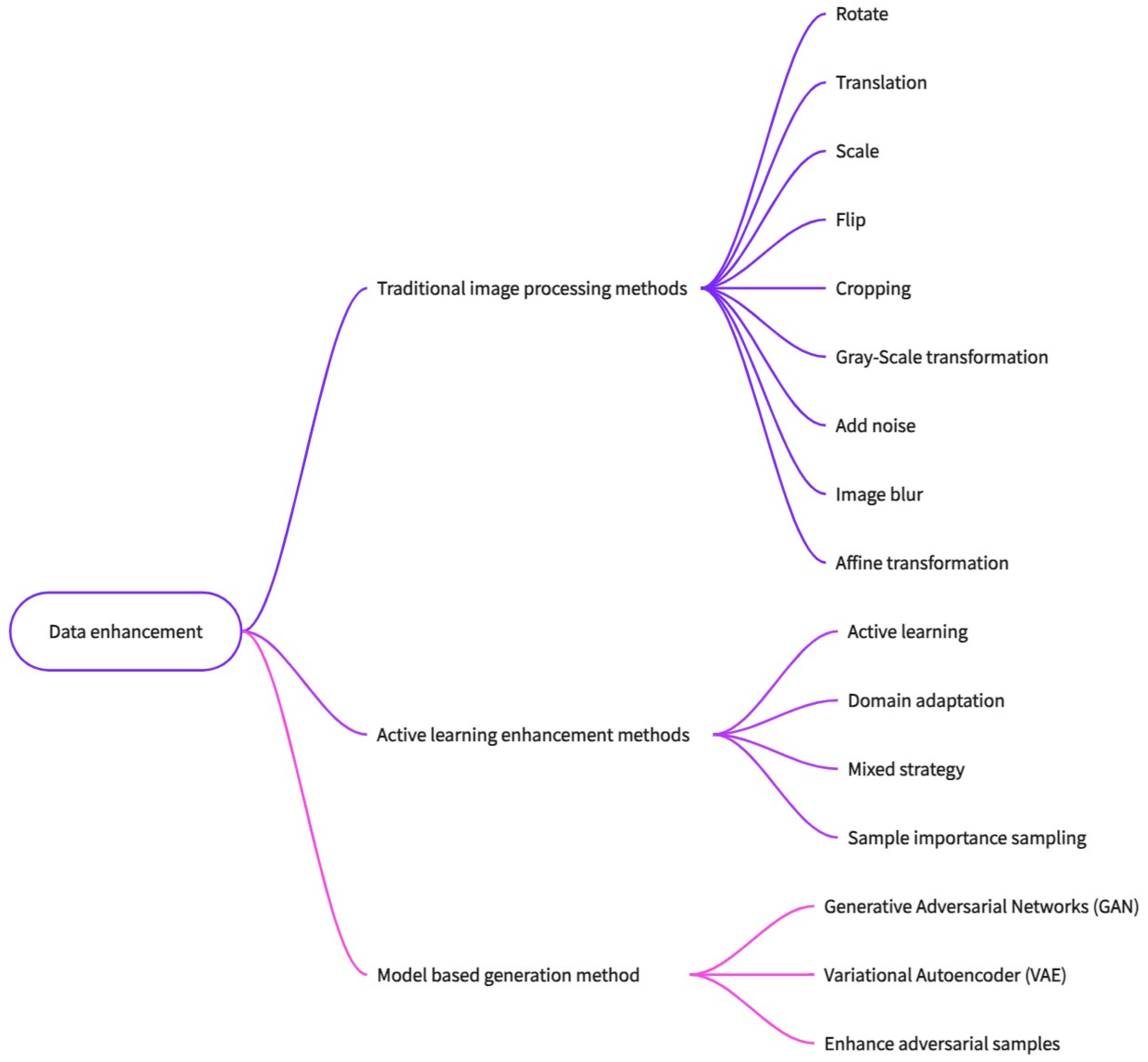 Agriculture 15 00661 g006