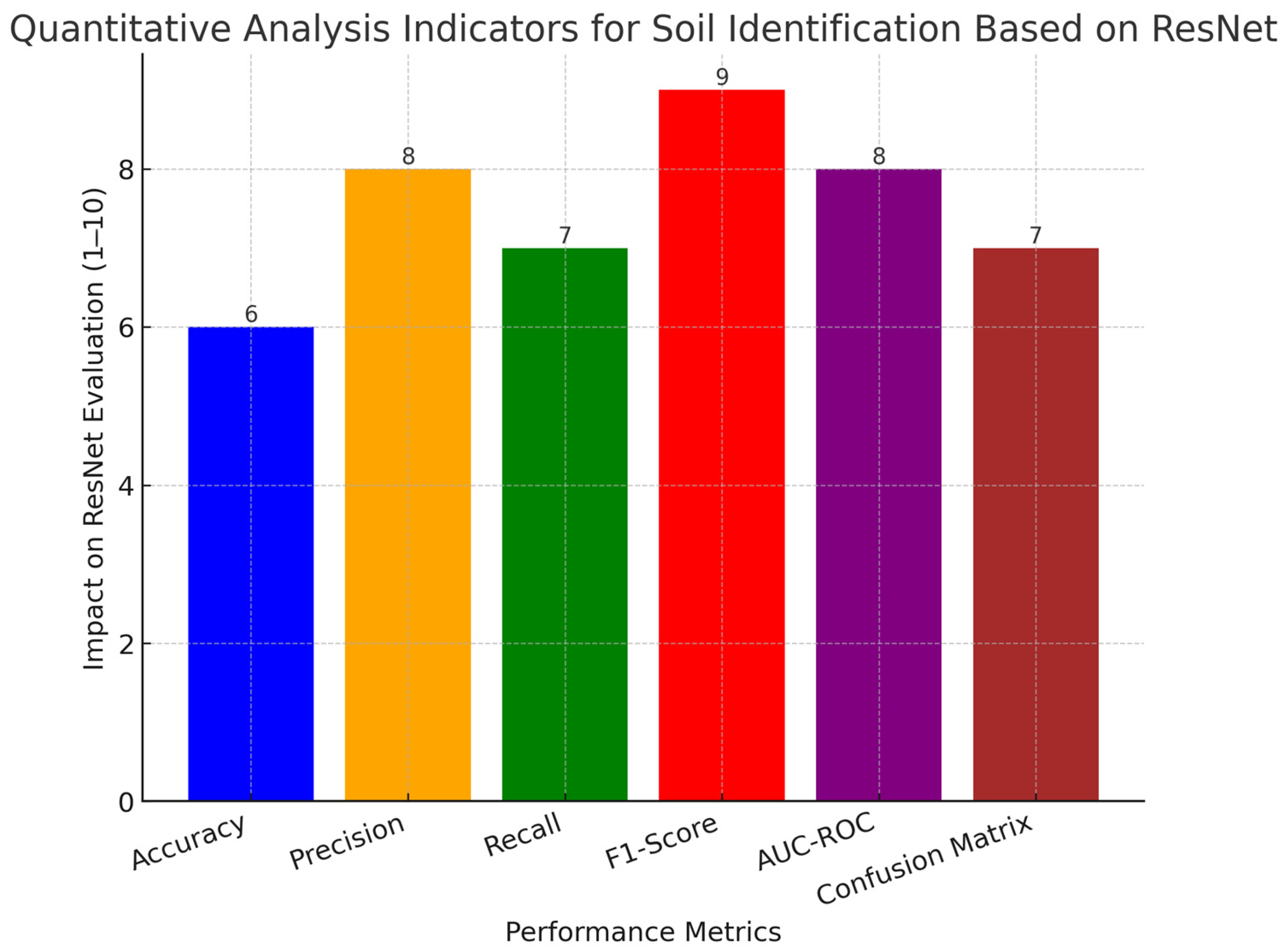Agriculture 15 00661 g008