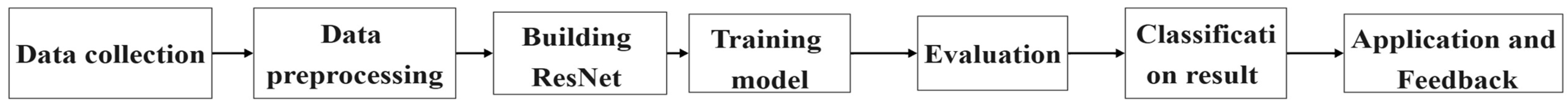 Agriculture 15 00661 g010