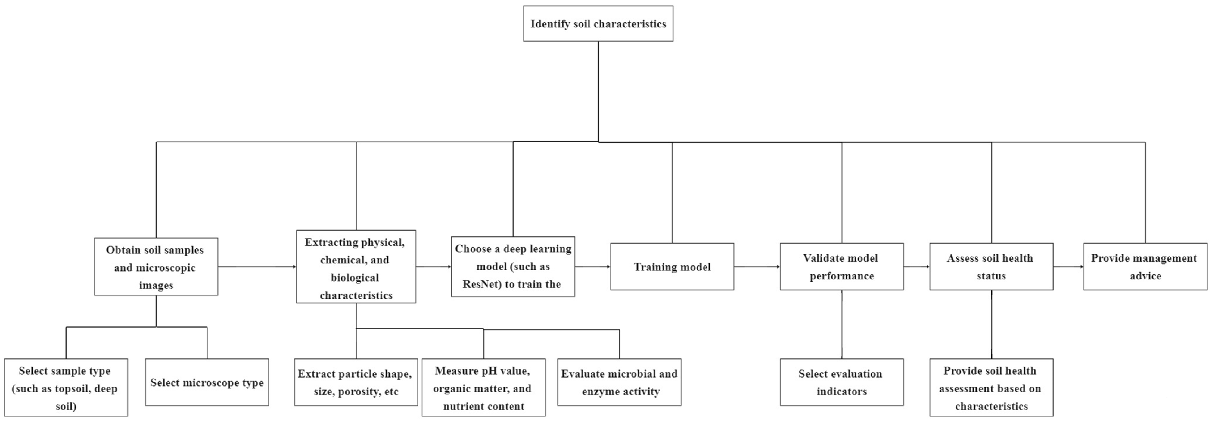 Agriculture 15 00661 g011